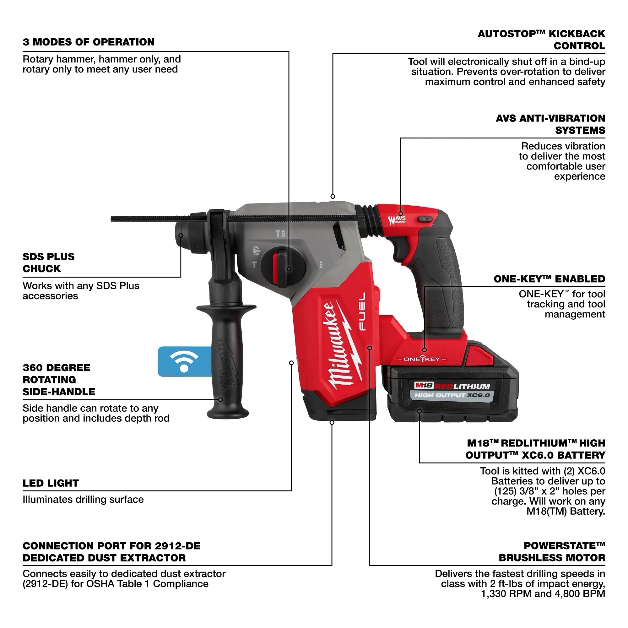 Milwaukee Marteau perforateur rotatif M18 FUEL™ 1" SDS Plus avec kit extracteur de poussière ONE-KEY™ 2914-22DE