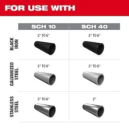 Milwaukee RINGER™ Roll Groover M18 FUEL™ pour 2" – 6" Sch 10/40 2928-22