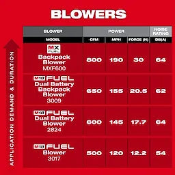 Milwaukee Kit de souffleur à dos MX FUEL™ MXF600-2HD
