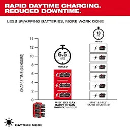 Milwaukee Chargeur rapide en chaîne à six baies M18™ compatible PACKOUT™ 48-59-1817