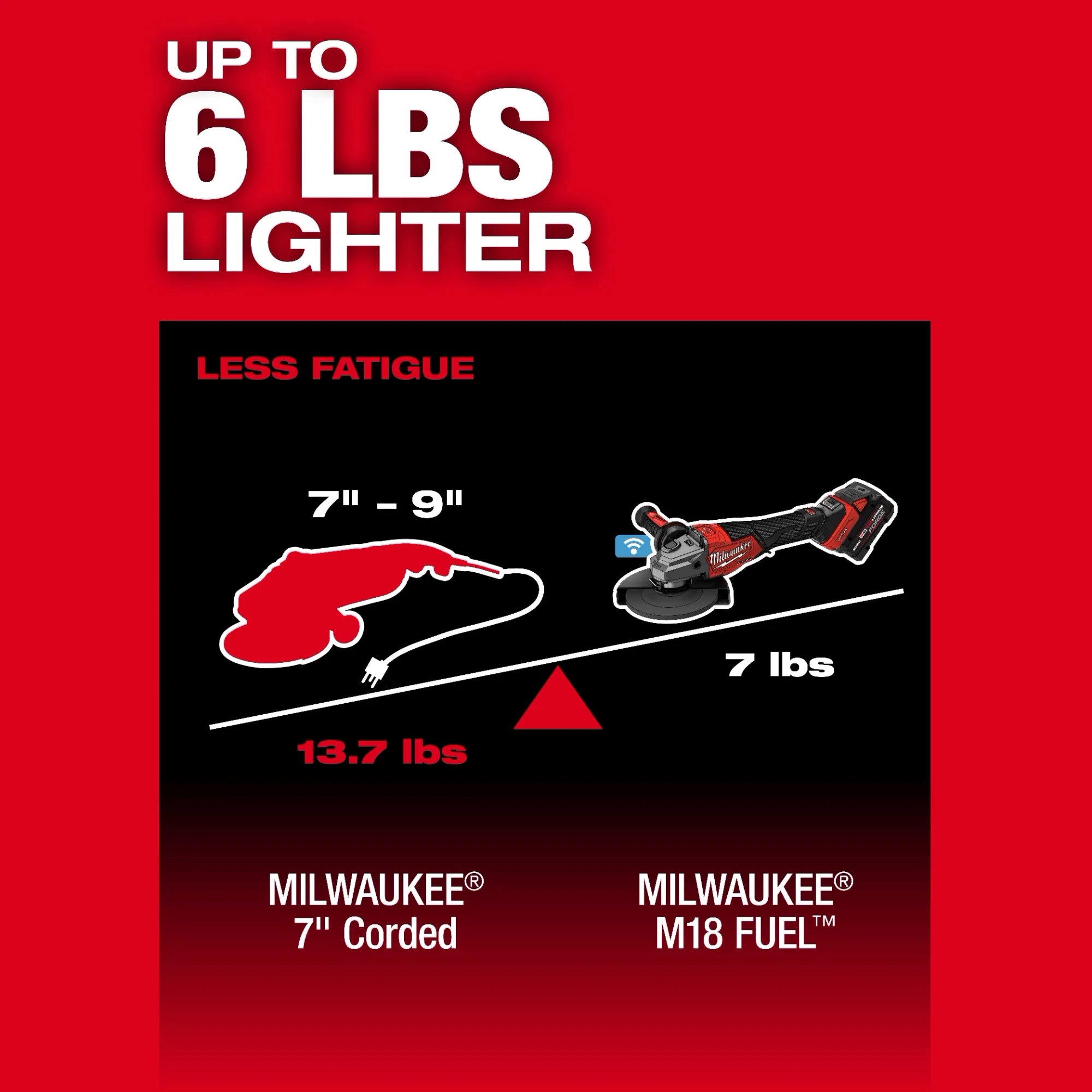 Milwaukee M18 FUEL™ Meuleuse à freinage à vitesse variable 4-1/2"-7", commutateur à palette avec ONE-KEY™ 3674-20