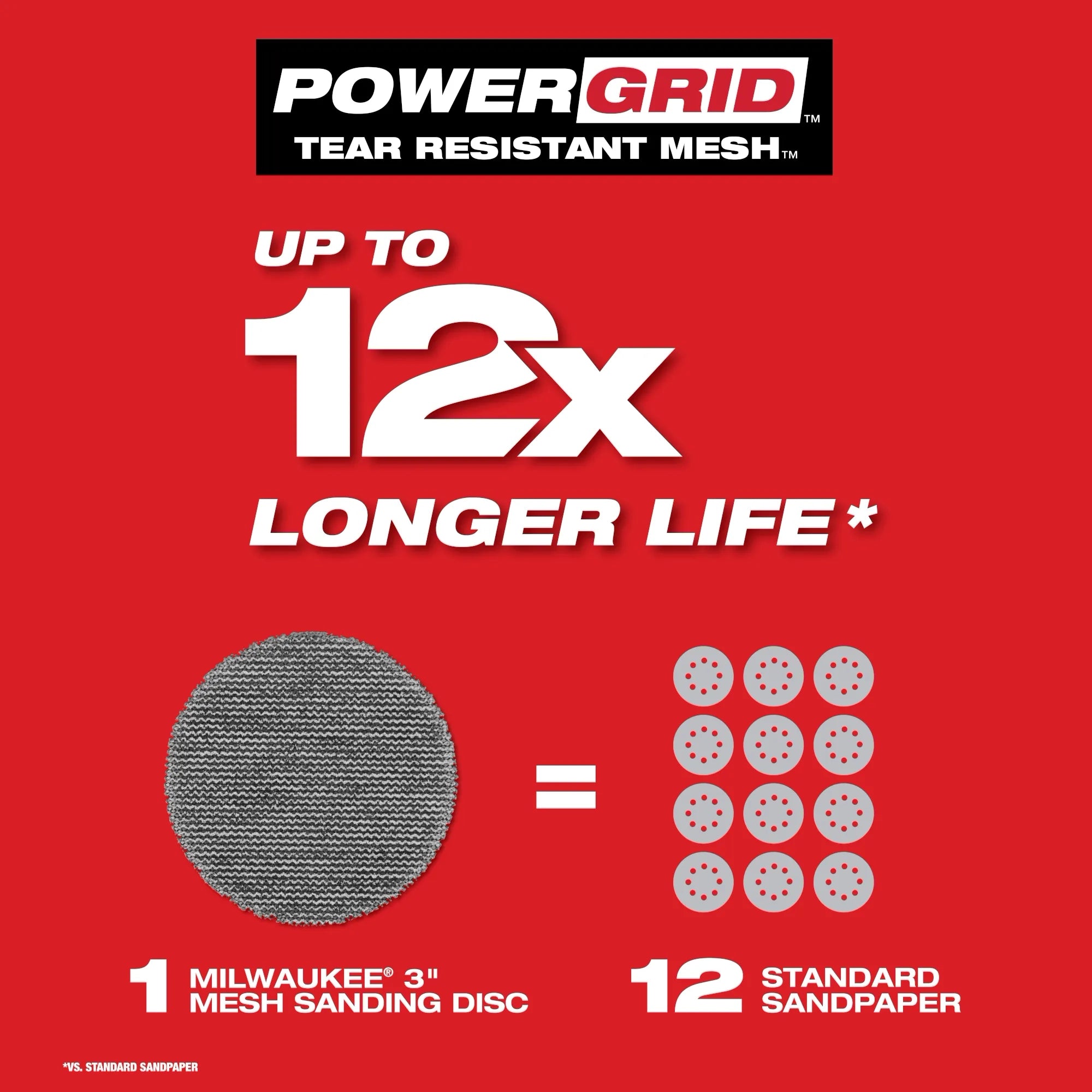 Milwaukee Disques de ponçage à maillage 3” avec POWERGRID™ Tear Resistant Mesh 48-80-6320