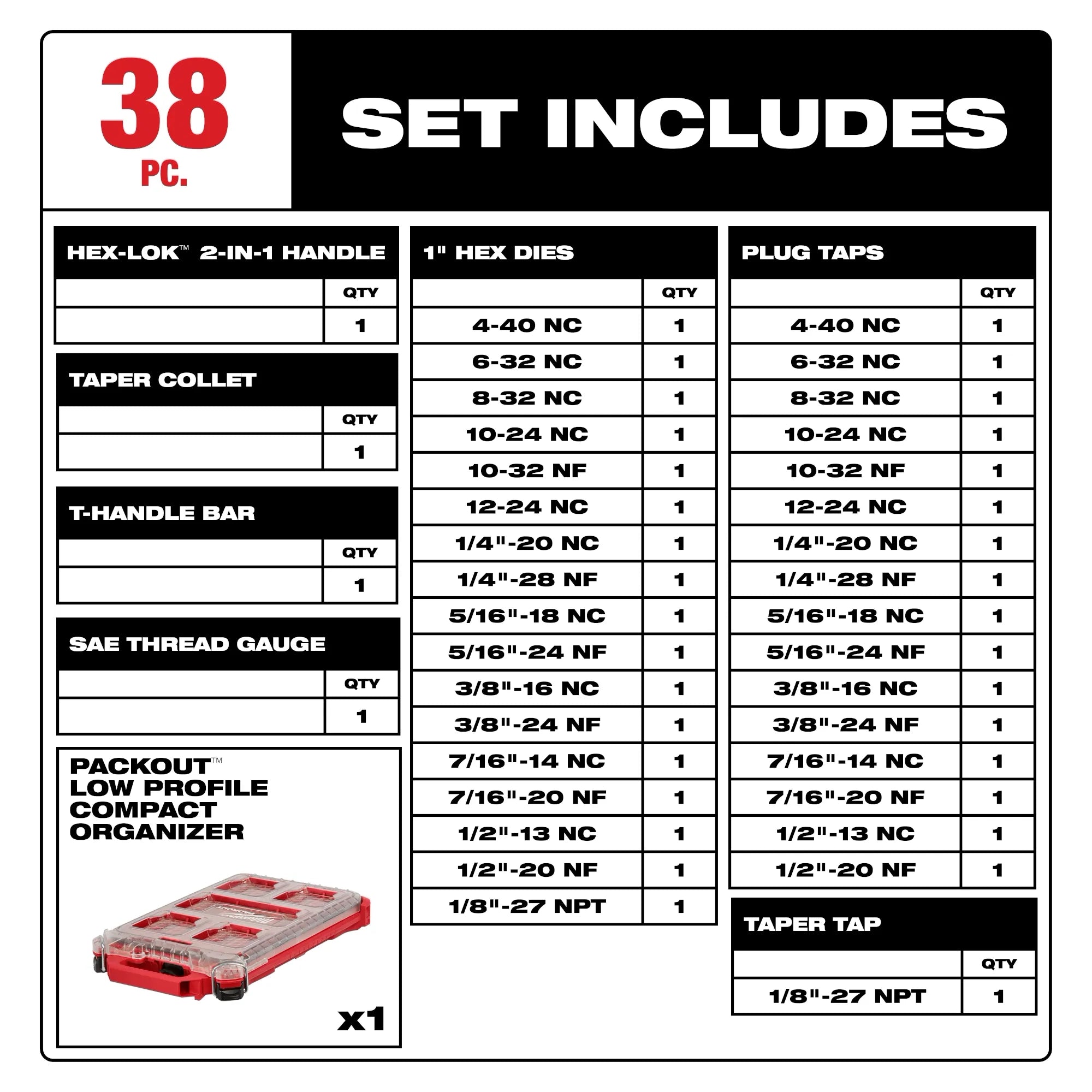 Milwaukee Ensemble PACKOUT™ de 38 pièces SAE tarauds et matrices avec poignée Hex-LOK™ 2-en-1 49-22-5604