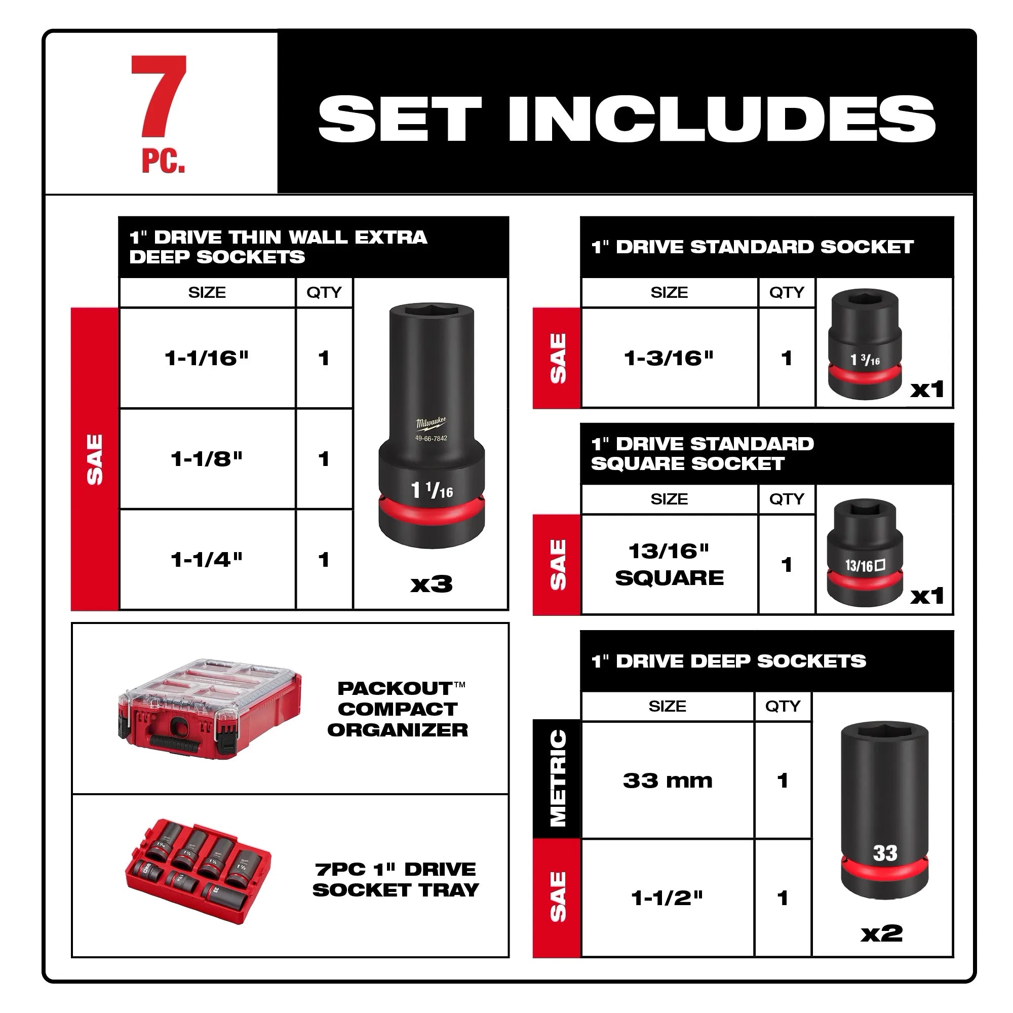 Milwaukee Ensemble PACKOUT™ de douilles de service roue 7 pièces MM & SAE à entraînement 1" SHOCKWAVE Impact Duty™ 49-66-7840