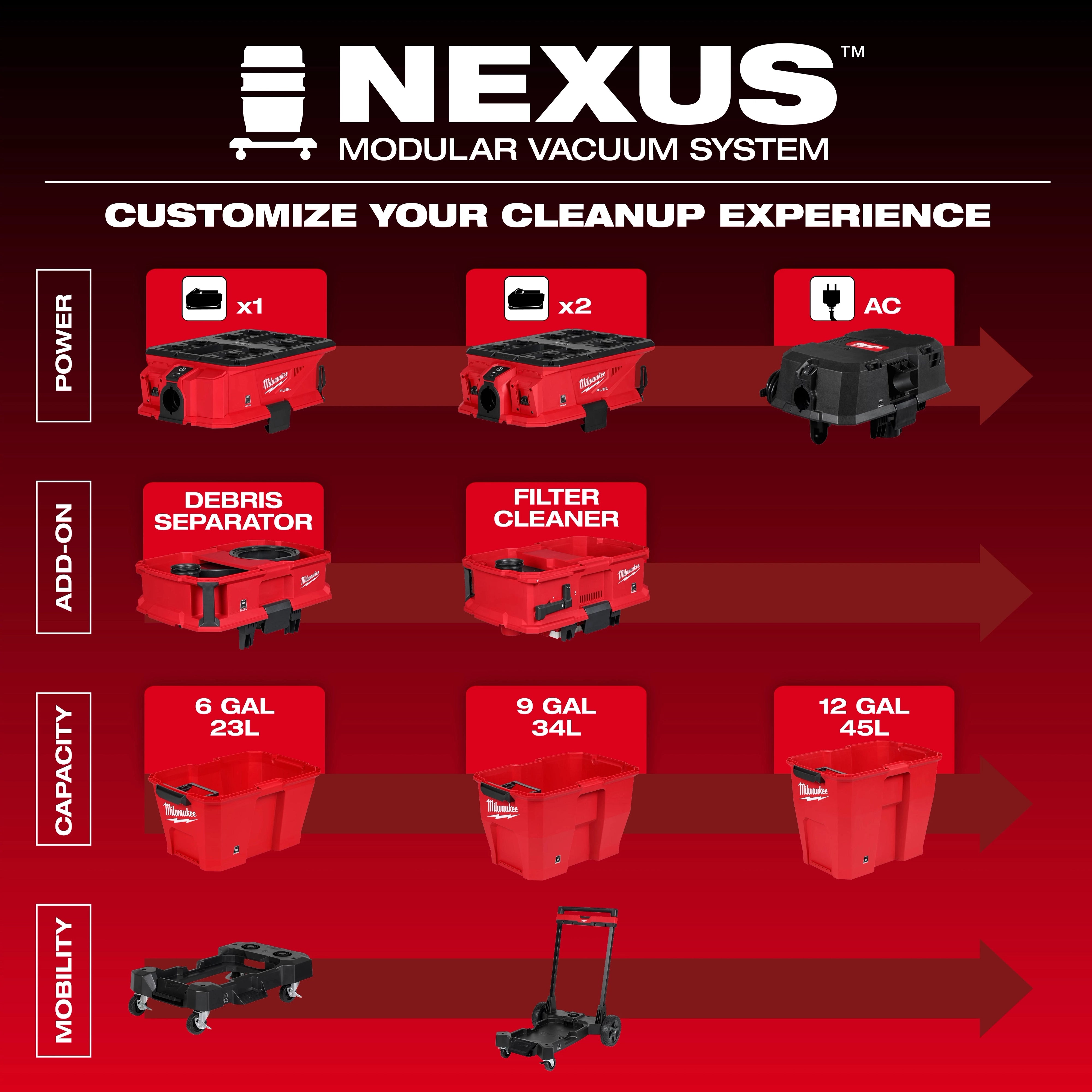 Milwaukee M18 FUEL™ NEXUS™ Tête de moteur d'aspirateur humide/sec à double batterie avec compatibilité PACKOUT™ & VACLINK™ 0926-20