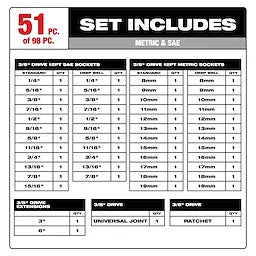 Milwaukee Ensemble de 98 pièces 3/8" Drive, cliquets 6‑points et 12‑points métriques & SAE avec organiseur bas profil PACKOUT™ 48-22-9285