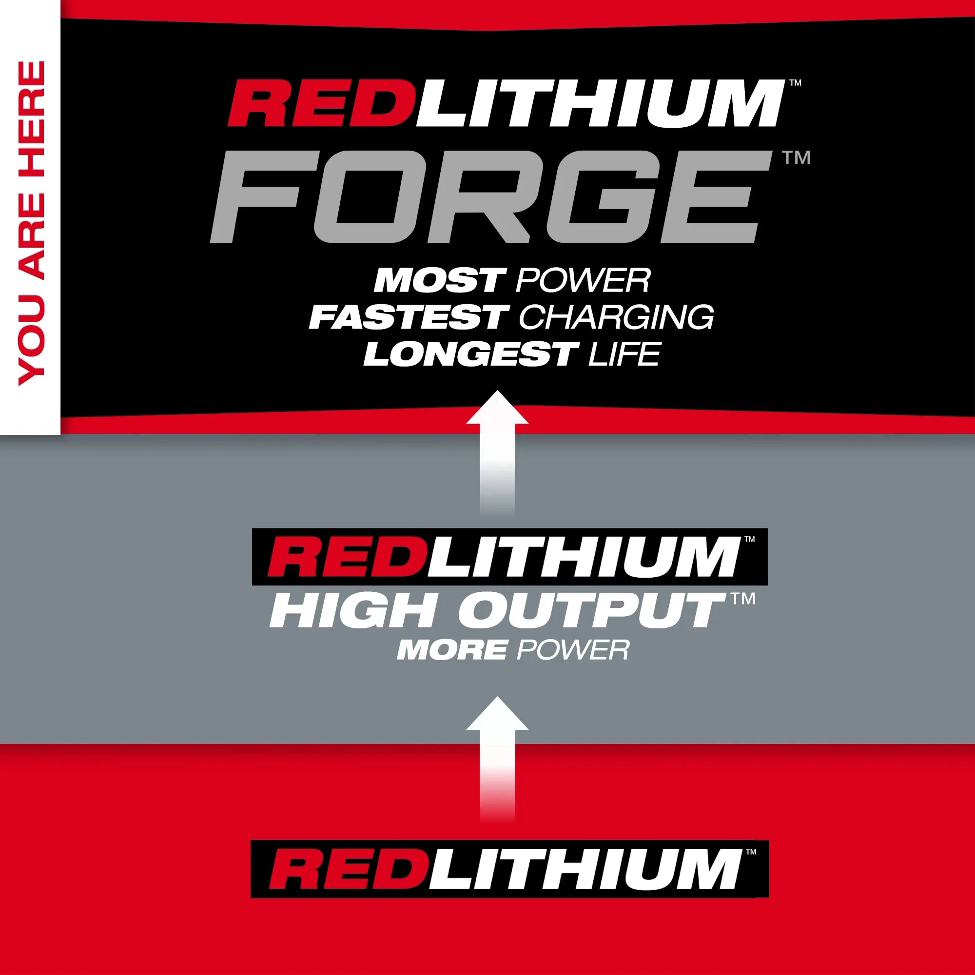 Milwaukee M18™ REDLITHIUM™ FORGE™ Pack de batterie HD12.0 48-11-1813