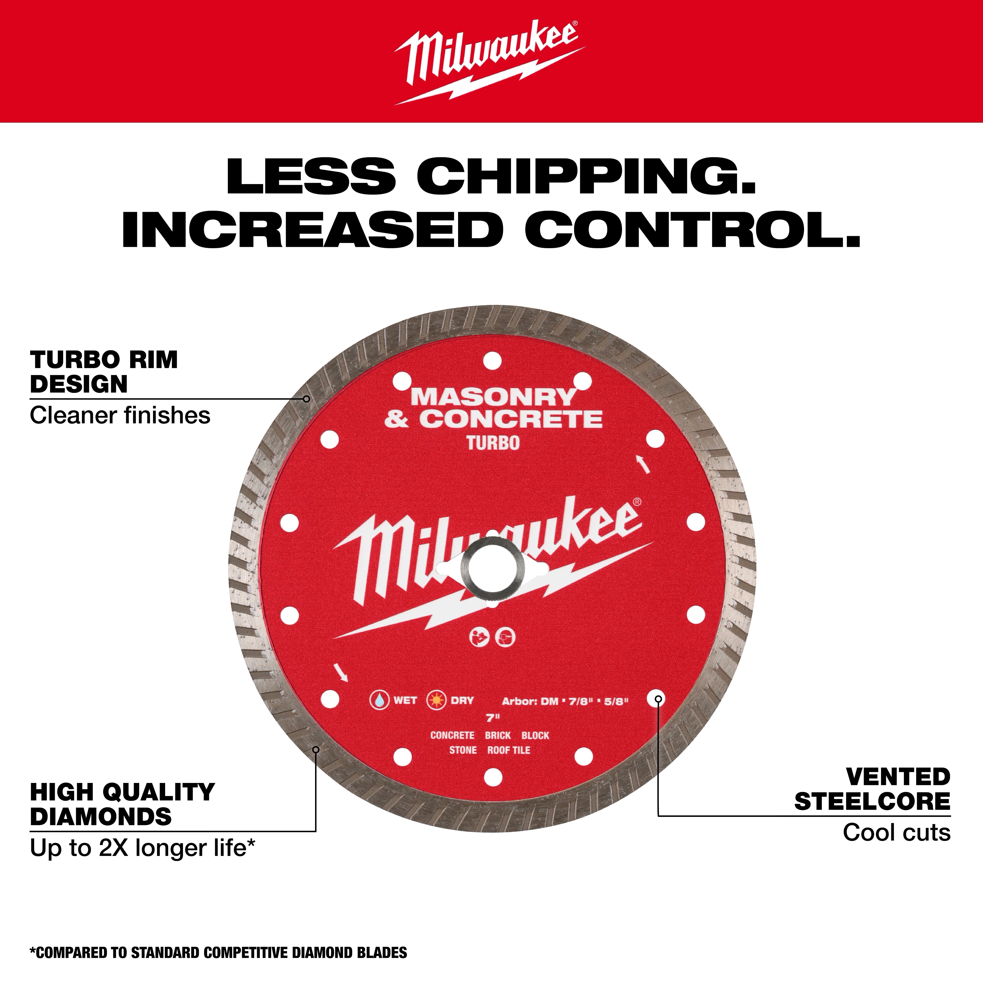 Milwaukee Lame diamant Turbo pour maçonnerie et béton - 4 po 49-93-9402