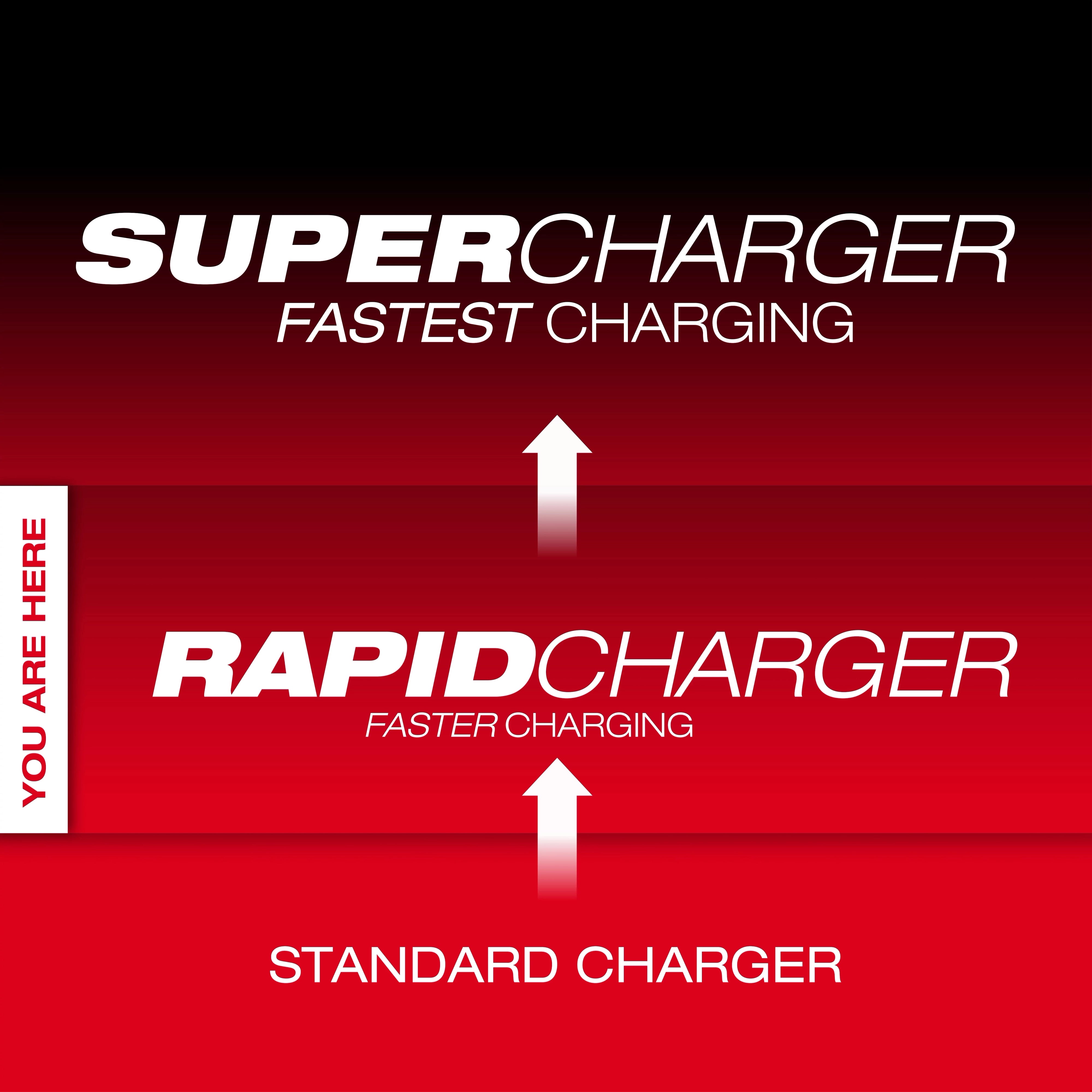 Milwaukee Chargeur Rapide à Six Baies M18™ avec Compatibilité PACKOUT™ 48-59-1809