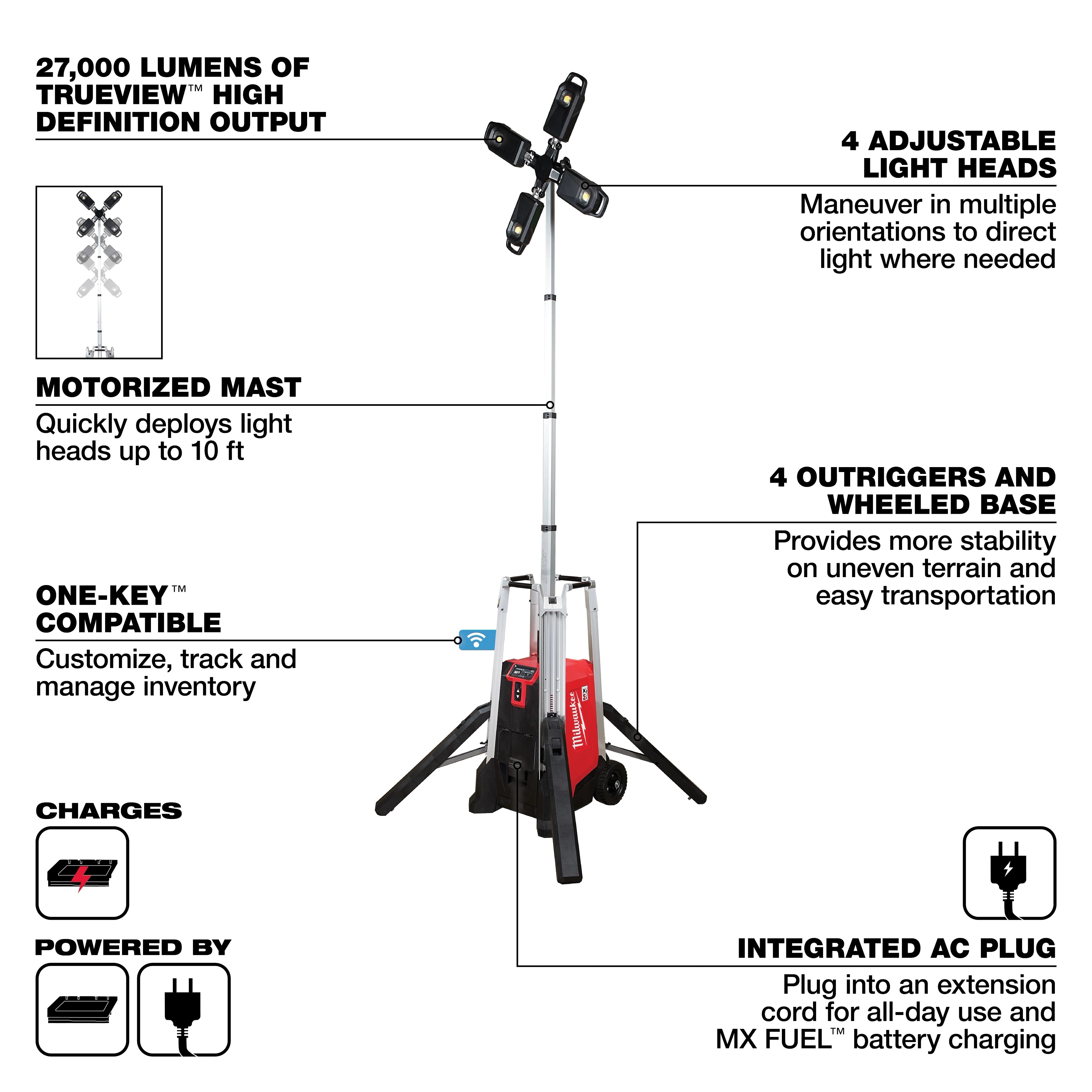 Milwaukee Kit de projecteur tour/chargeur MX FUEL™ ROCKET™ MXF041-1XC