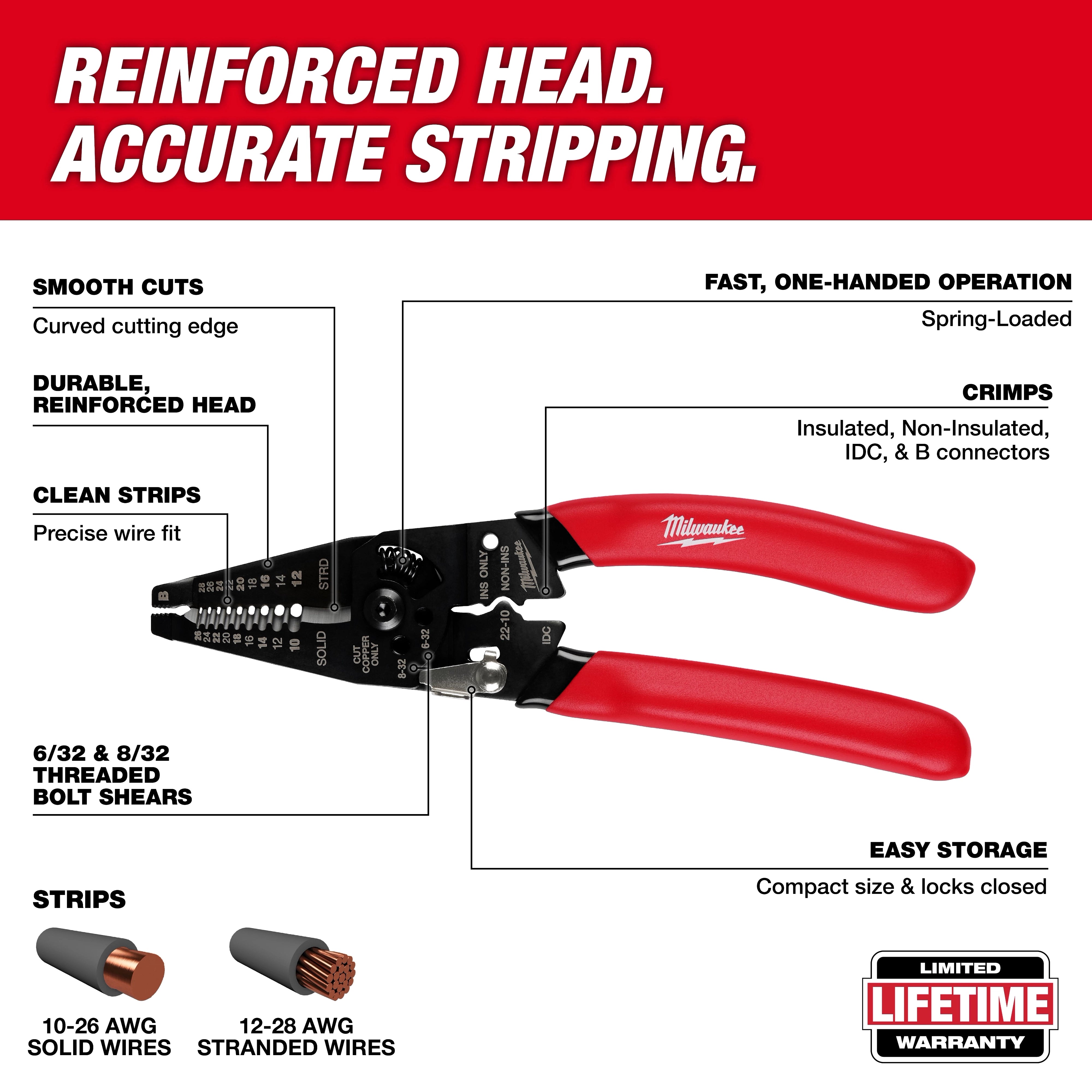 Milwaukee 10-28 AWG Multi-Purpose Dipped Grip Wire Stripper & Cutter w/ Reinforced Head 48-22-3052