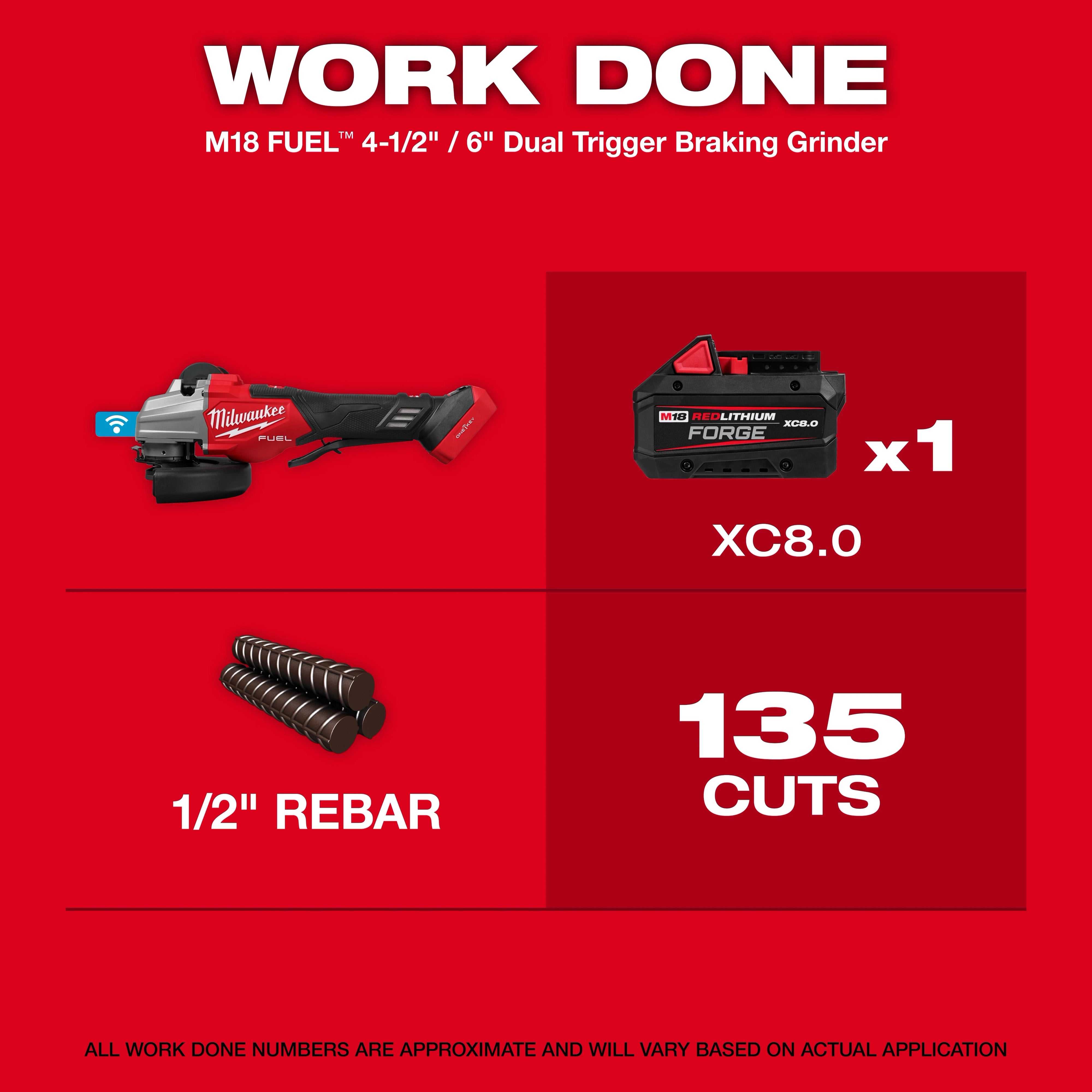 Milwaukee Meuleuse à angle M18 FUEL™ 4 1/2" – 6" à double gâchette avec frein, commutateur à palette et ONE KEY™ 3676-20