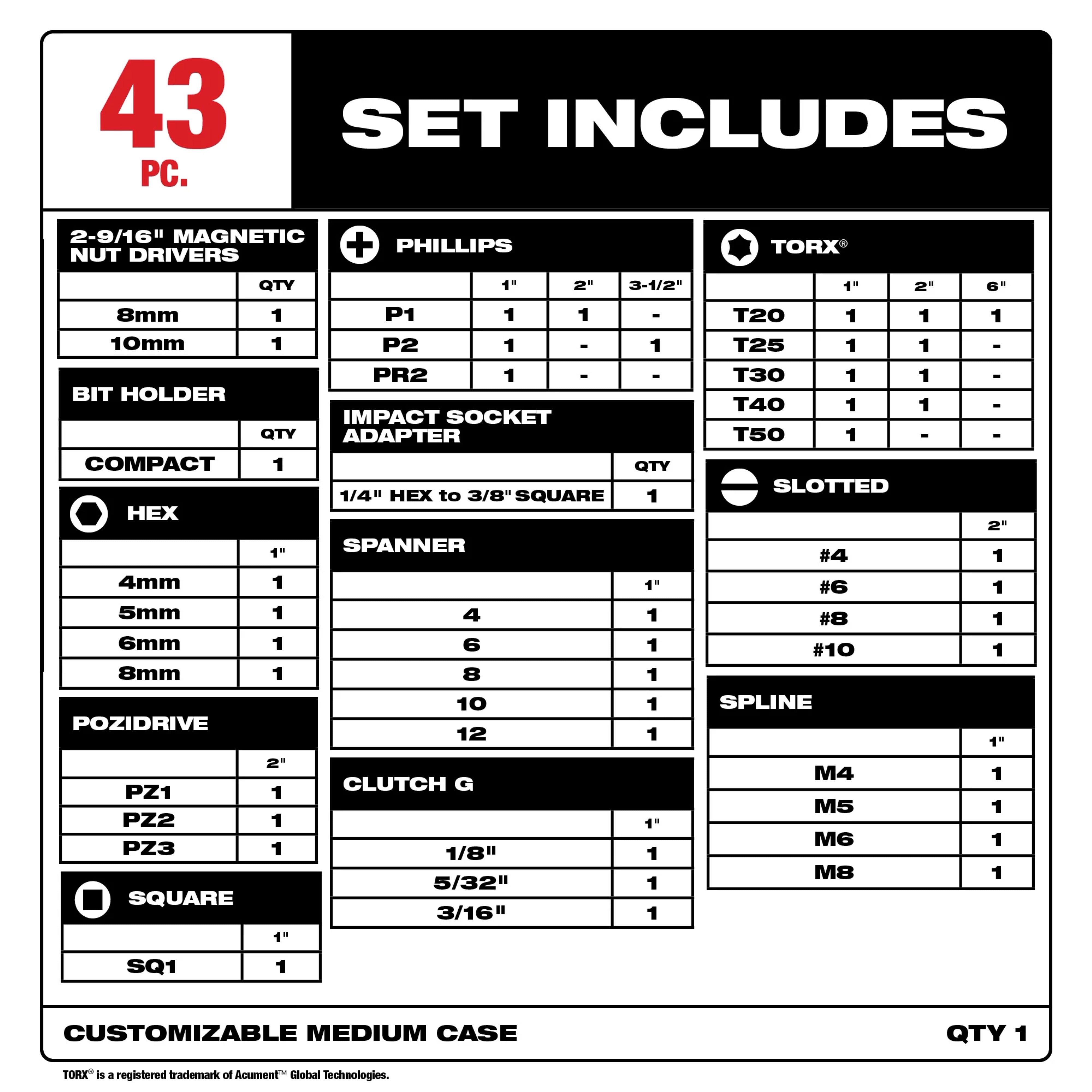 Milwaukee Ensemble auto de 43 pièces d'embouts SHOCKWAVE™ Impact Duty 48-32-4033