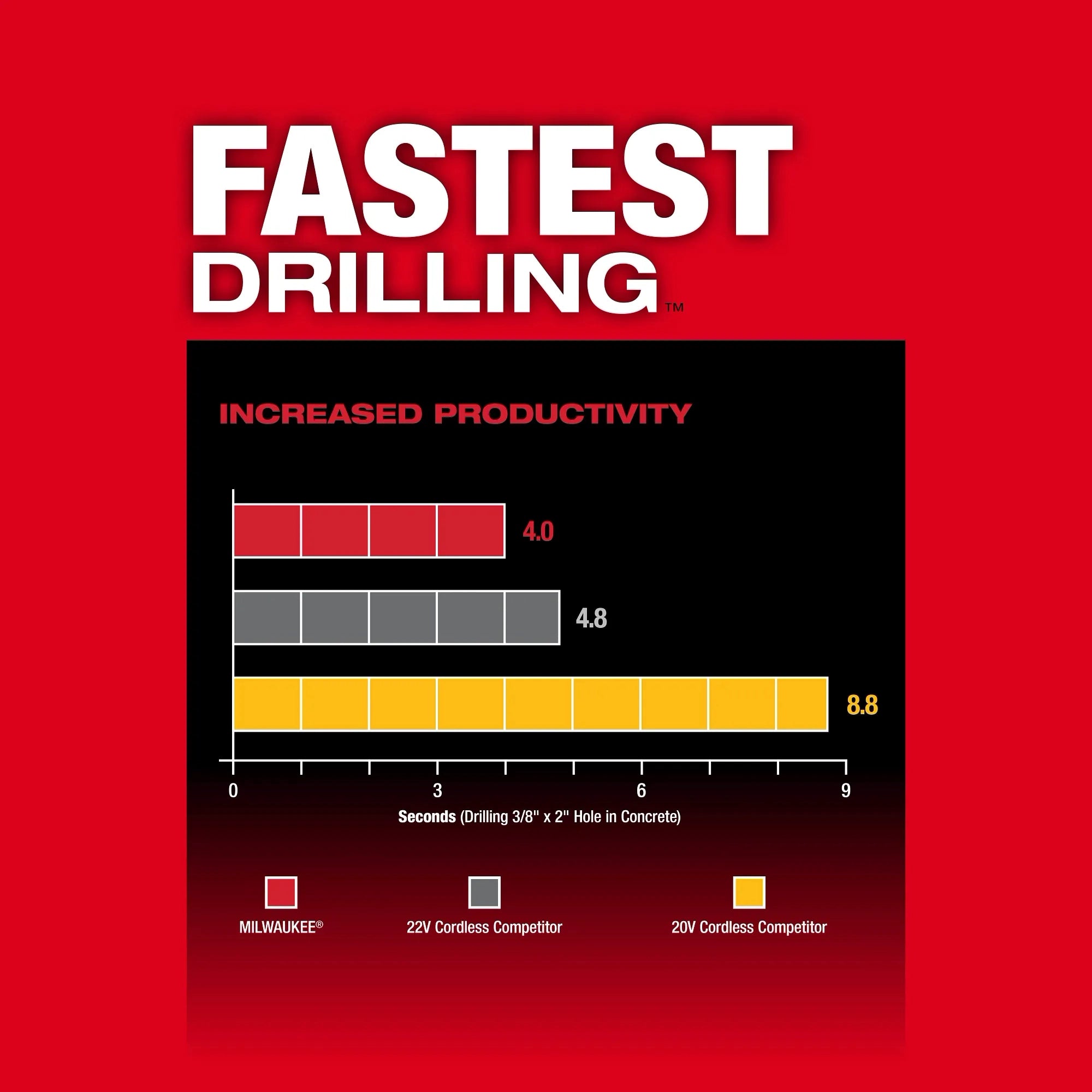 Milwaukee Marteau perforateur rotatif M18 FUEL™ 1" SDS Plus avec kit extracteur de poussière ONE-KEY™ 2914-22DE
