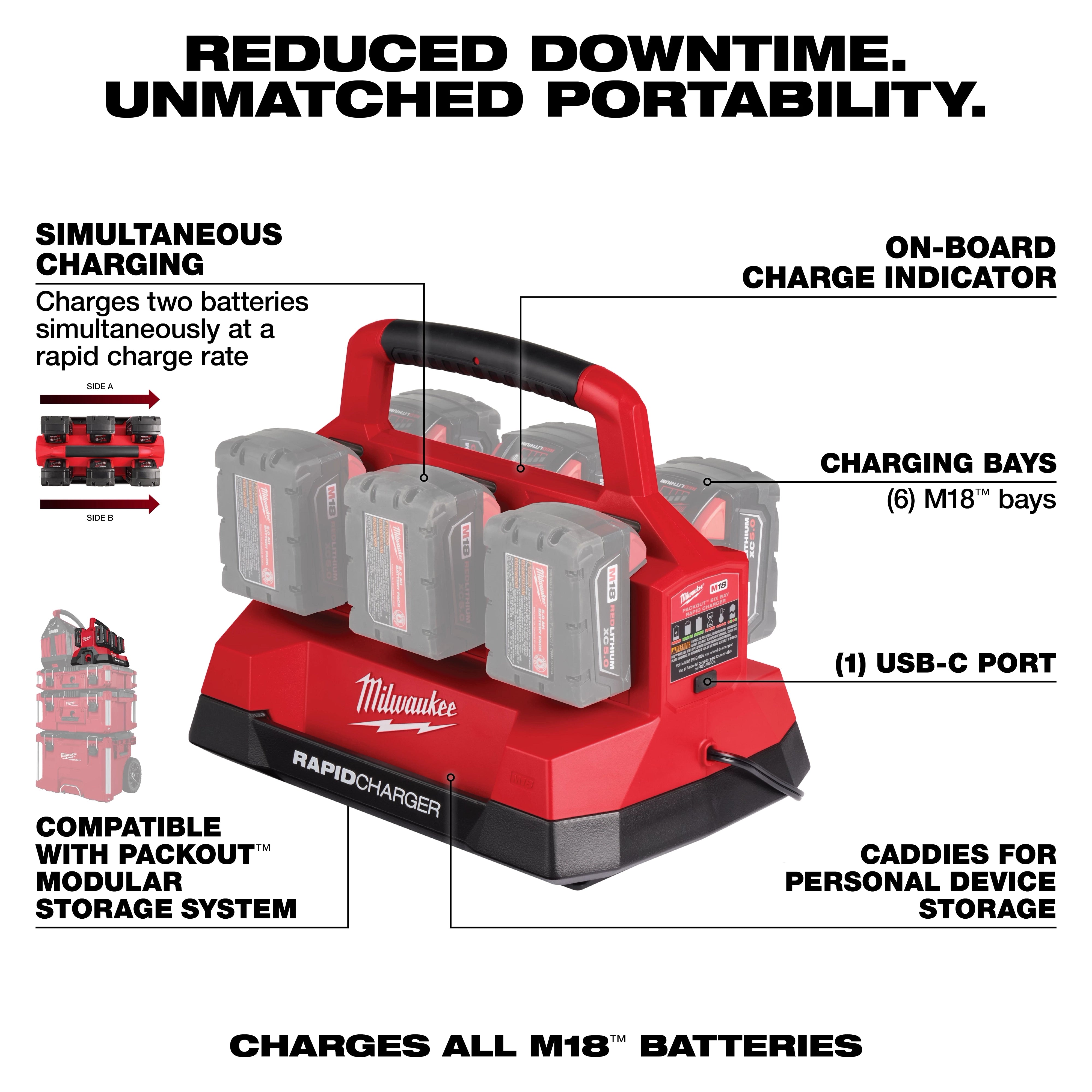 Milwaukee Chargeur Rapide à Six Baies M18™ avec Compatibilité PACKOUT™ 48-59-1809