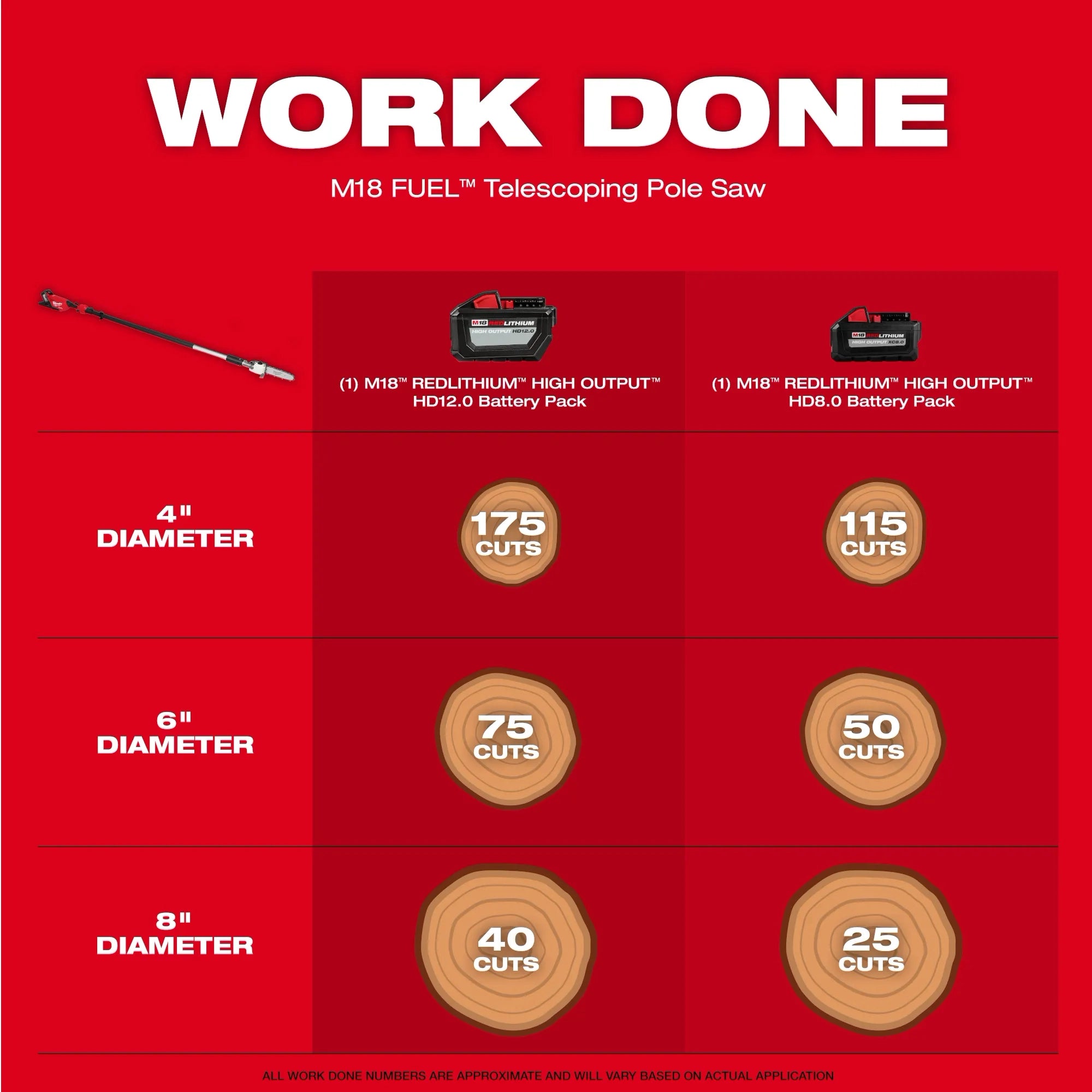Milwaukee M18 FUEL™ Telescoping Pole Saw (Tool-Only) 3013-20