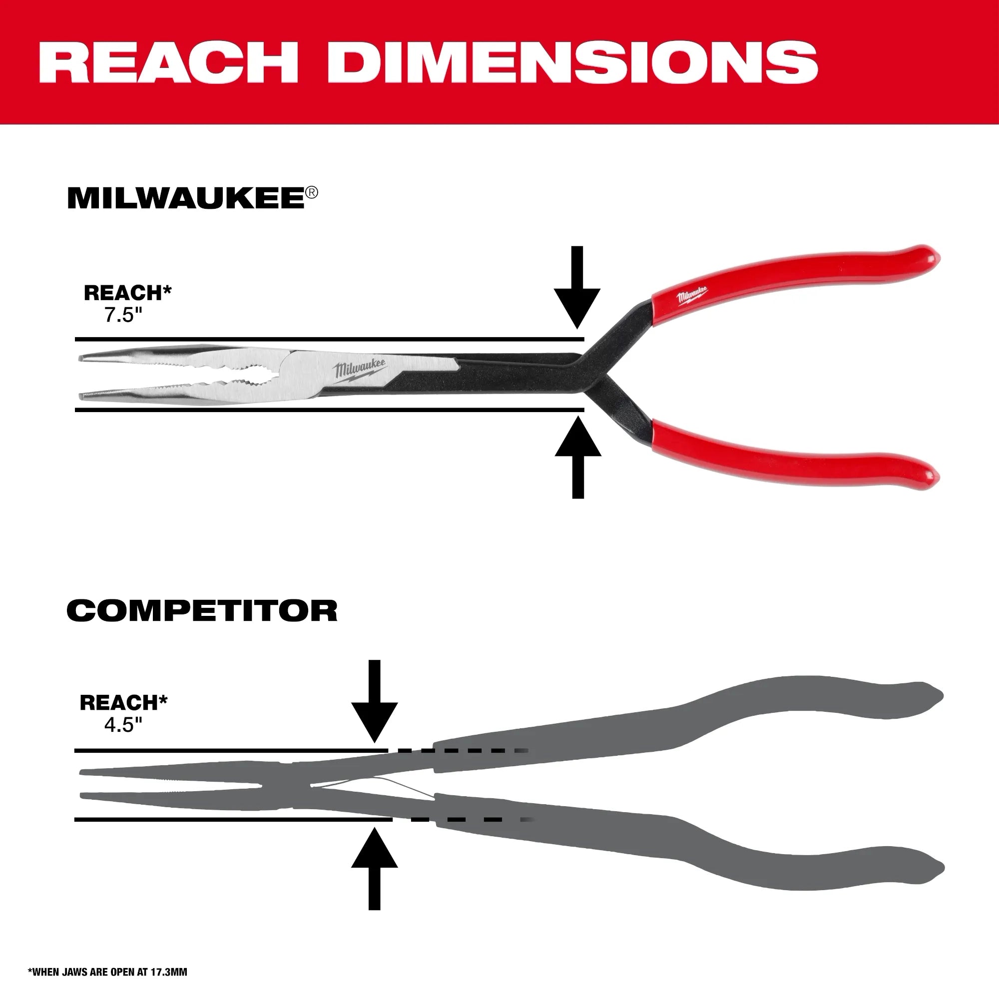 Milwaukee Set de 2 pinces à long bras 48-22-6542
