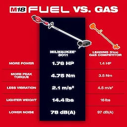 Milwaukee M18 FUEL™ Bordeur 3011-20