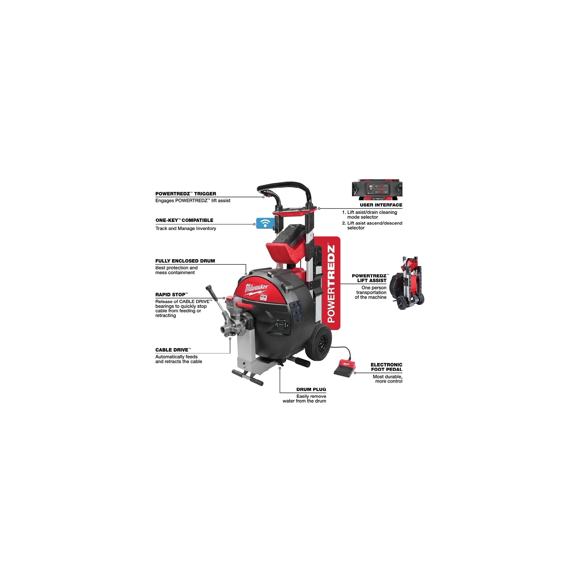 Milwaukee Machine à tambour d'égout MX FUEL™ avec POWERTREDZ™ pour kit de câble 5/8" - ¾" MXF501-1CP