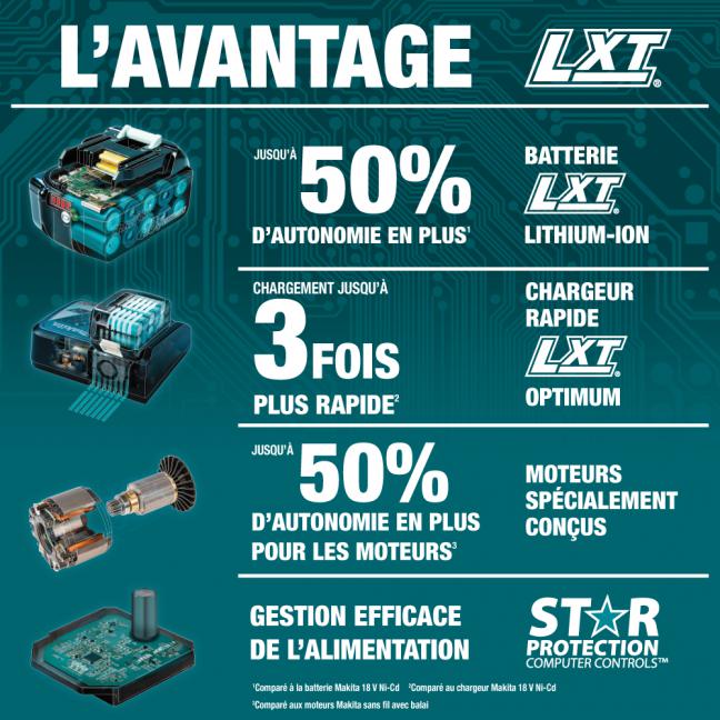 Makita Perceuse-visseuse à percussion sub-compacte LXT 18V 1/2" sans balais, Machine seule DHP487ZB