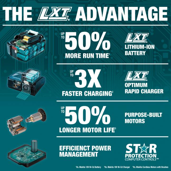 Makita Perceuse-visseuse à percussion sub-compacte LXT 18V 1/2" sans balais, Machine seule DHP487ZB