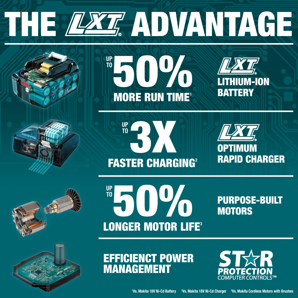 Makita Perforateur SDS-PLUS 15/16" LXT 18V, Nu DHR241Z