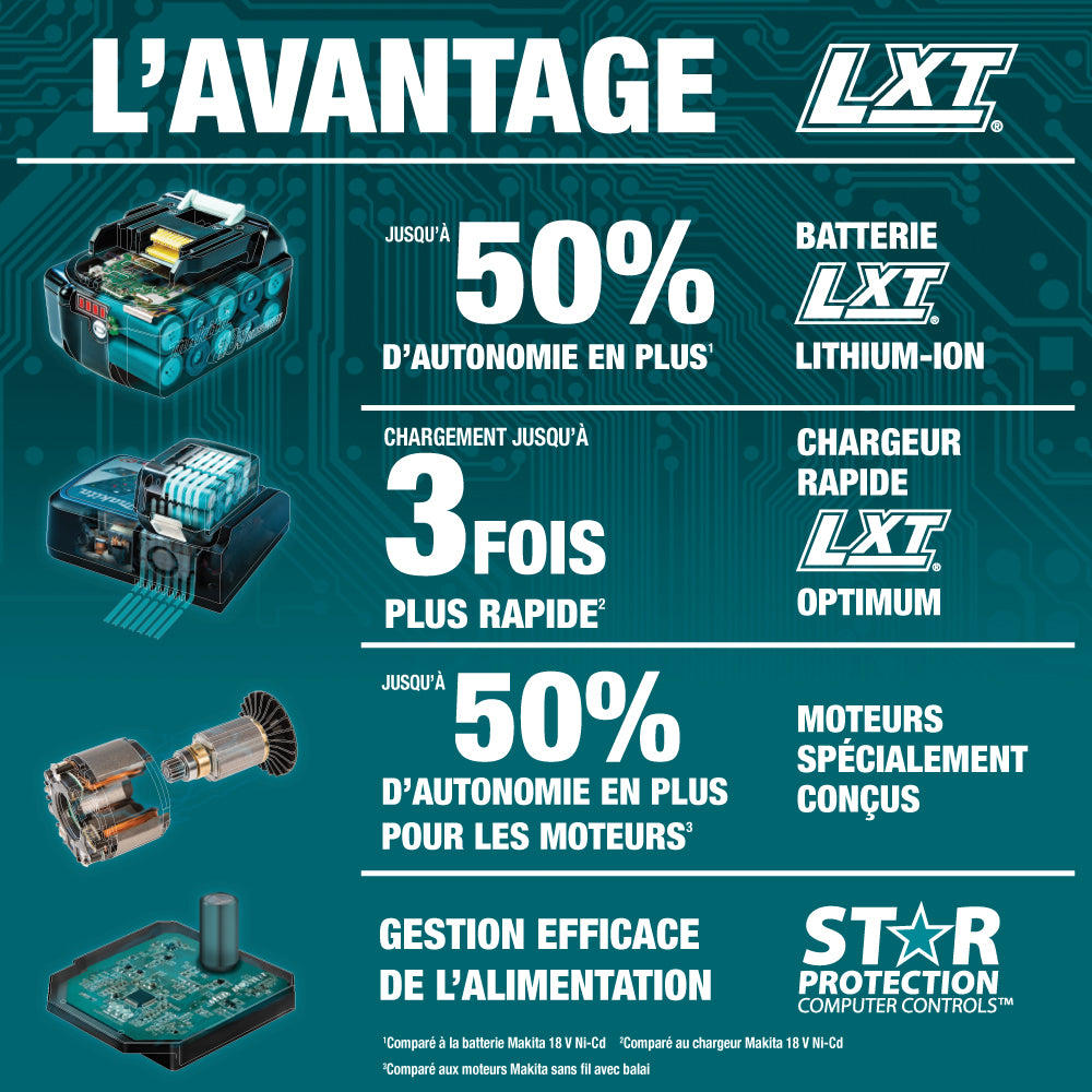 Makita Visseuse à chocs 18V LXT 1/4", outil seul DTD152Z
