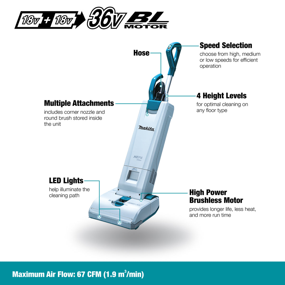 Makita Aspirateur traîneau 5 L sans balais 36V (18Vx2) LXT, kit avec 2 batteries 5.0Ah DVC560PT2