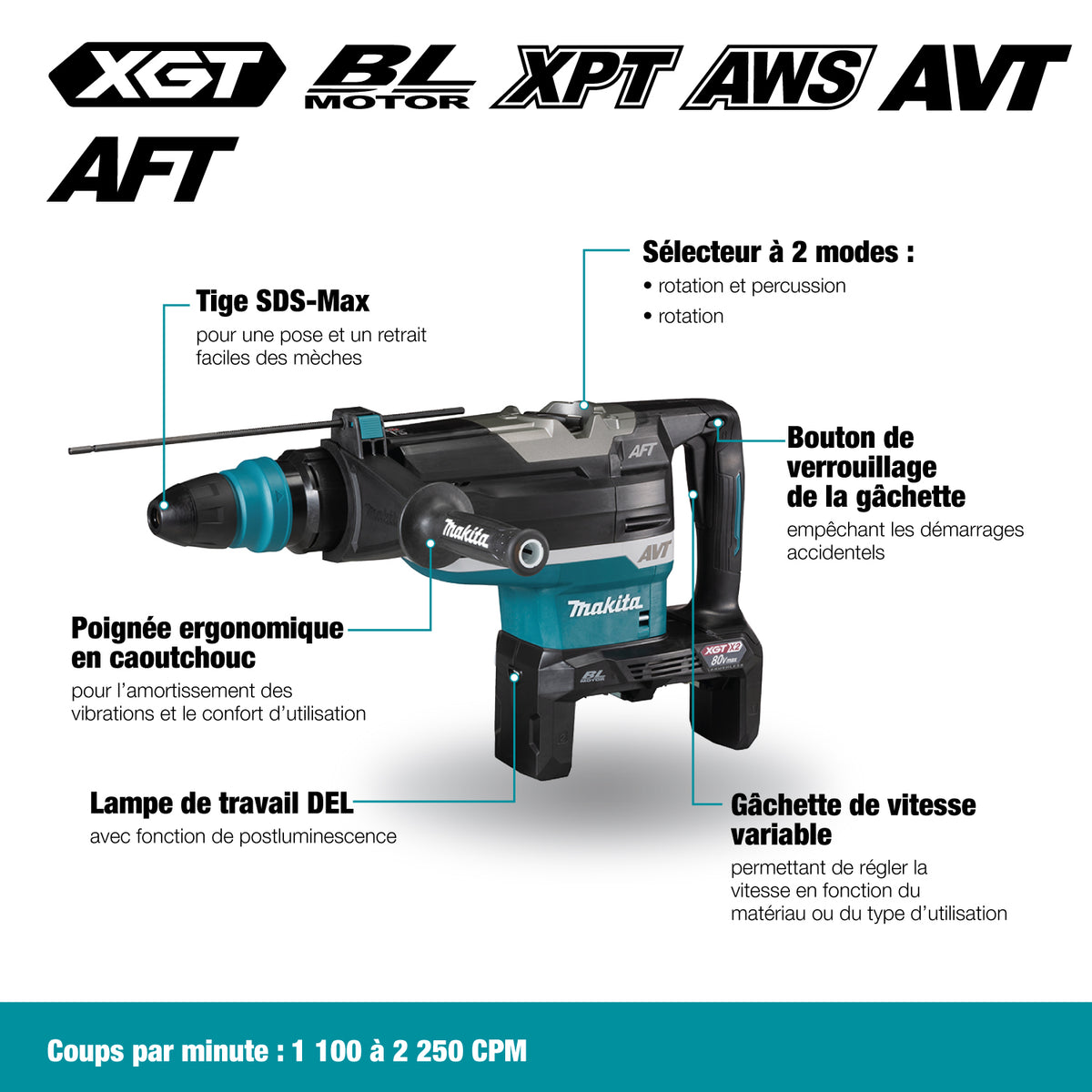 Makita Marteau perforateur sans fil 80V(40Vx2)max XGT sans balais 2" SDS-MAX avec AWS, kit avec 2 batteries 4.0Ah HR006GM203