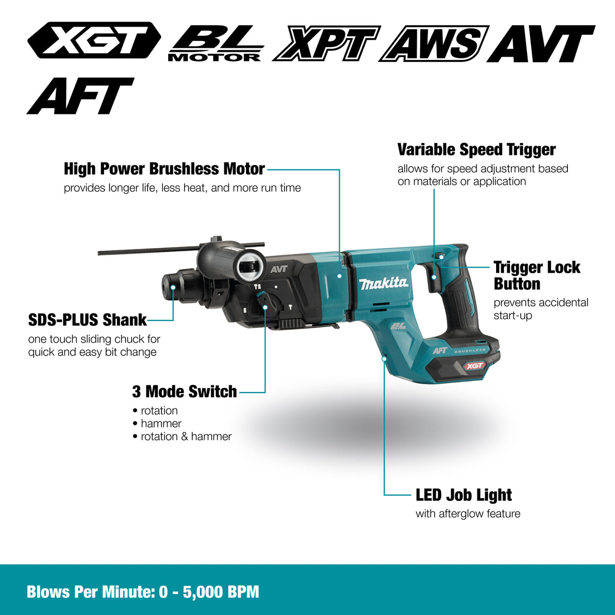 Makita Marteau perforateur sans fil 40Vmax XGT sans balais 1-1/8" SDS-PLUS avec AWS, kit avec 1 batterie 4.0Ah HR007GM101