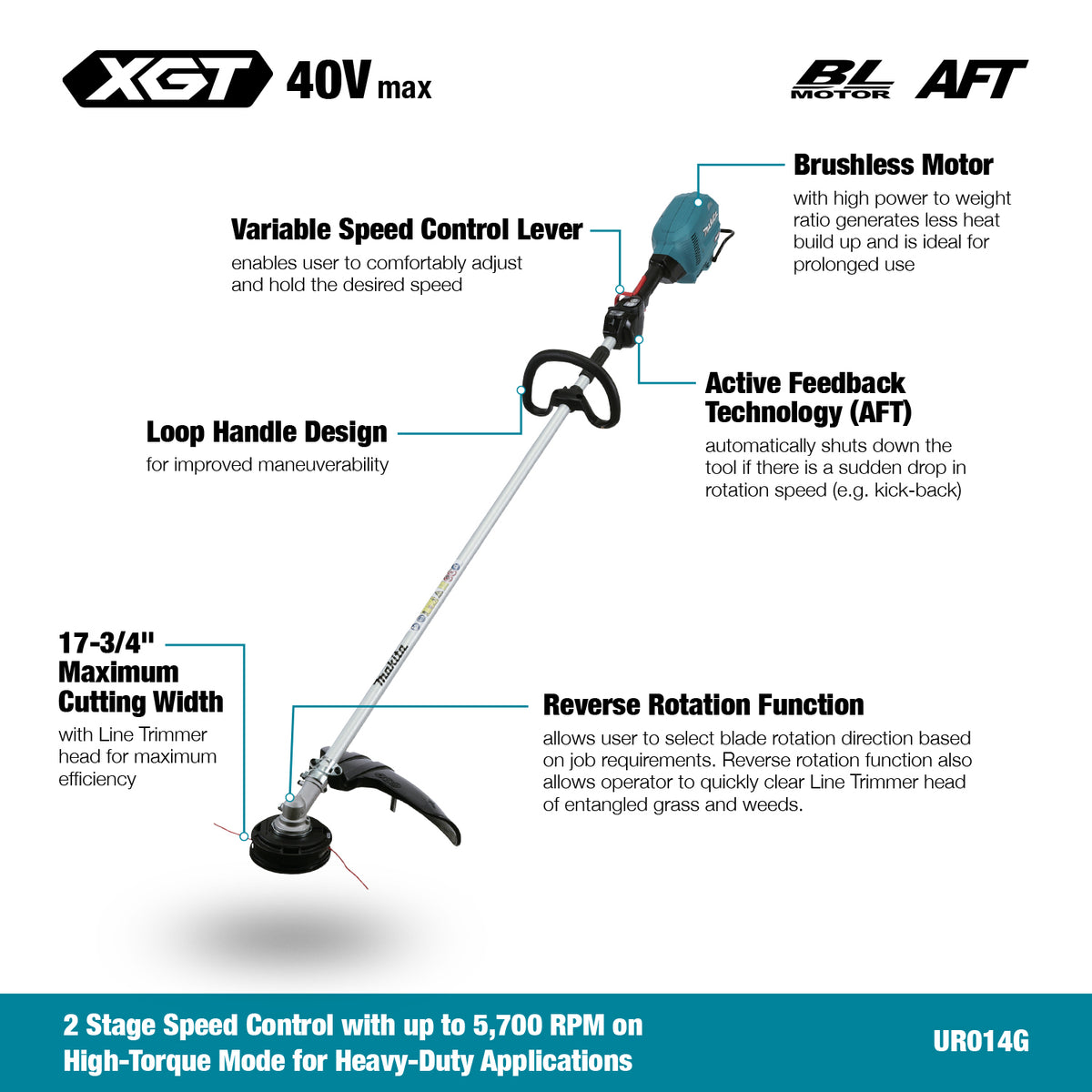 Makita 40Vmax XGT Brushless 17-3/4" Line Trimmer, 5.0Ah x2Kit UR014GT202