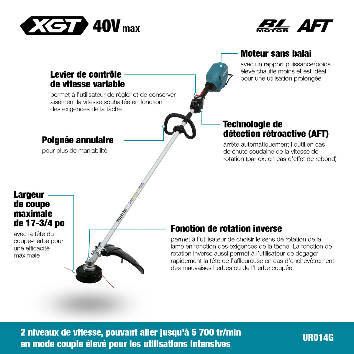 Makita 40Vmax XGT Brushless 17-3/4" Line Trimmer, 5.0Ah x2Kit UR014GT202