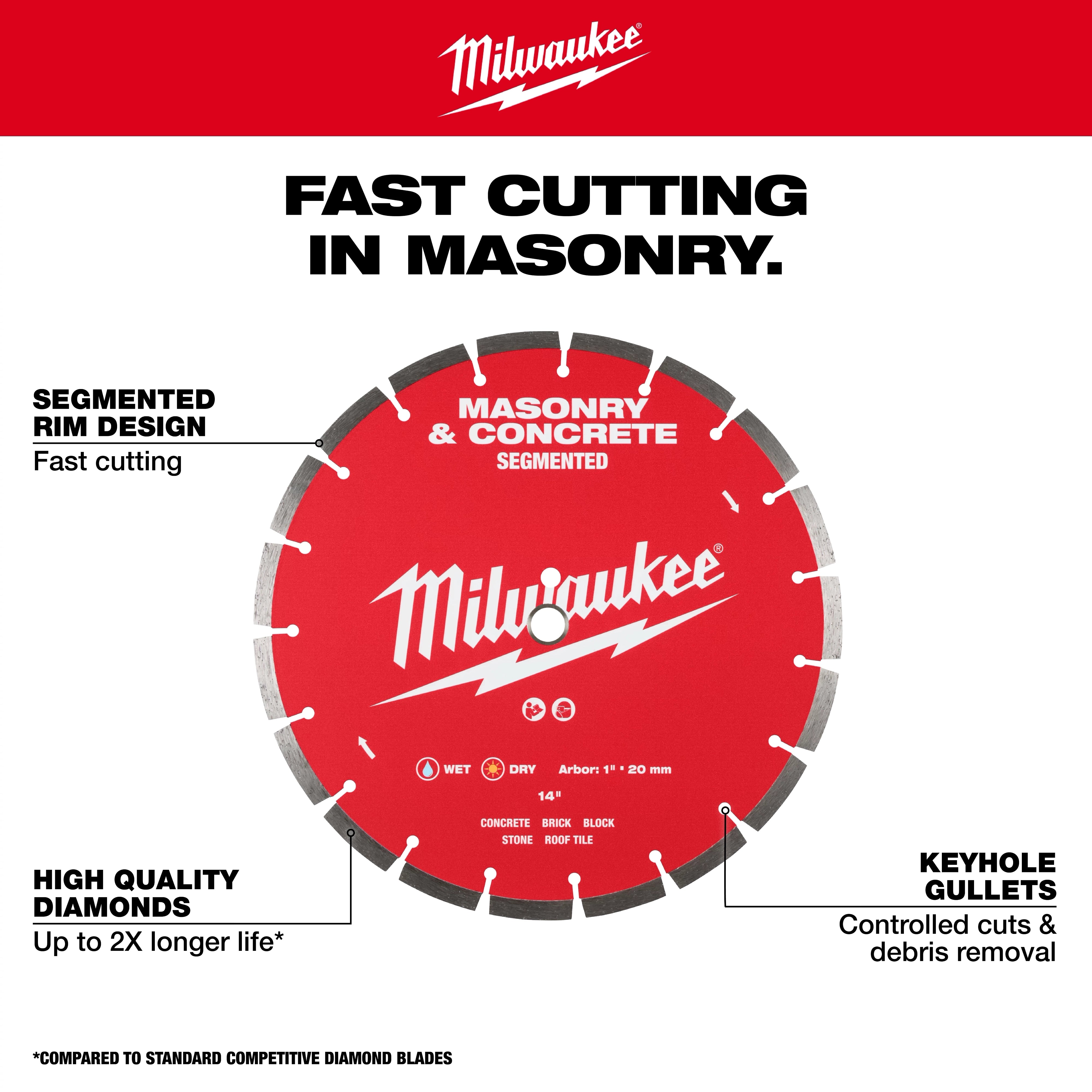 Milwaukee Lame diamant segmentée pour maçonnerie et béton 49-93-9314