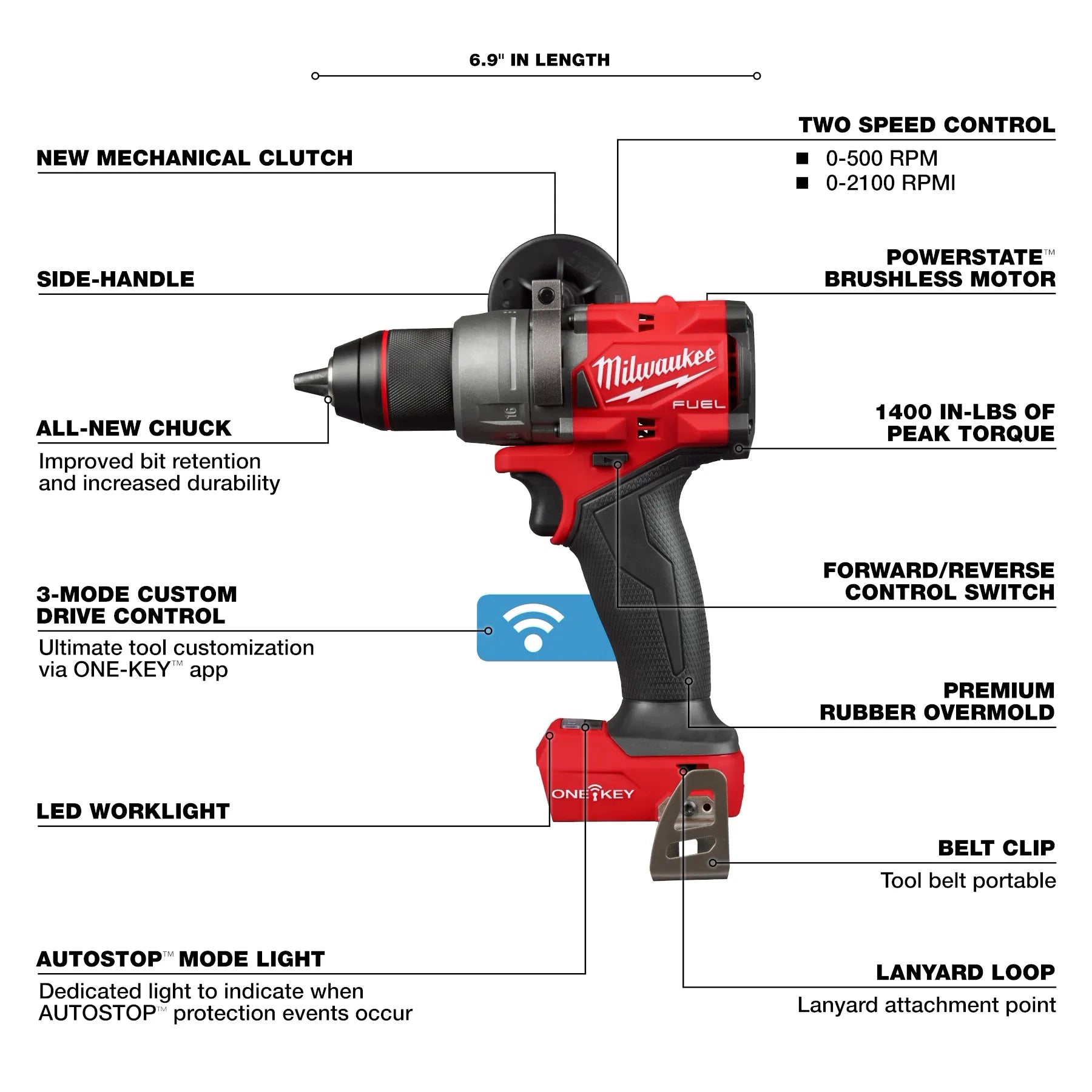 Milwaukee M18 FUEL™ Perceuse/Visseuse à percussion ½” avec ONE-KEY™ 2906-20