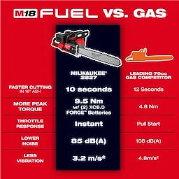 Milwaukee Kit tronçonneuse à double batterie M18 FUEL™ 20" 2827-22