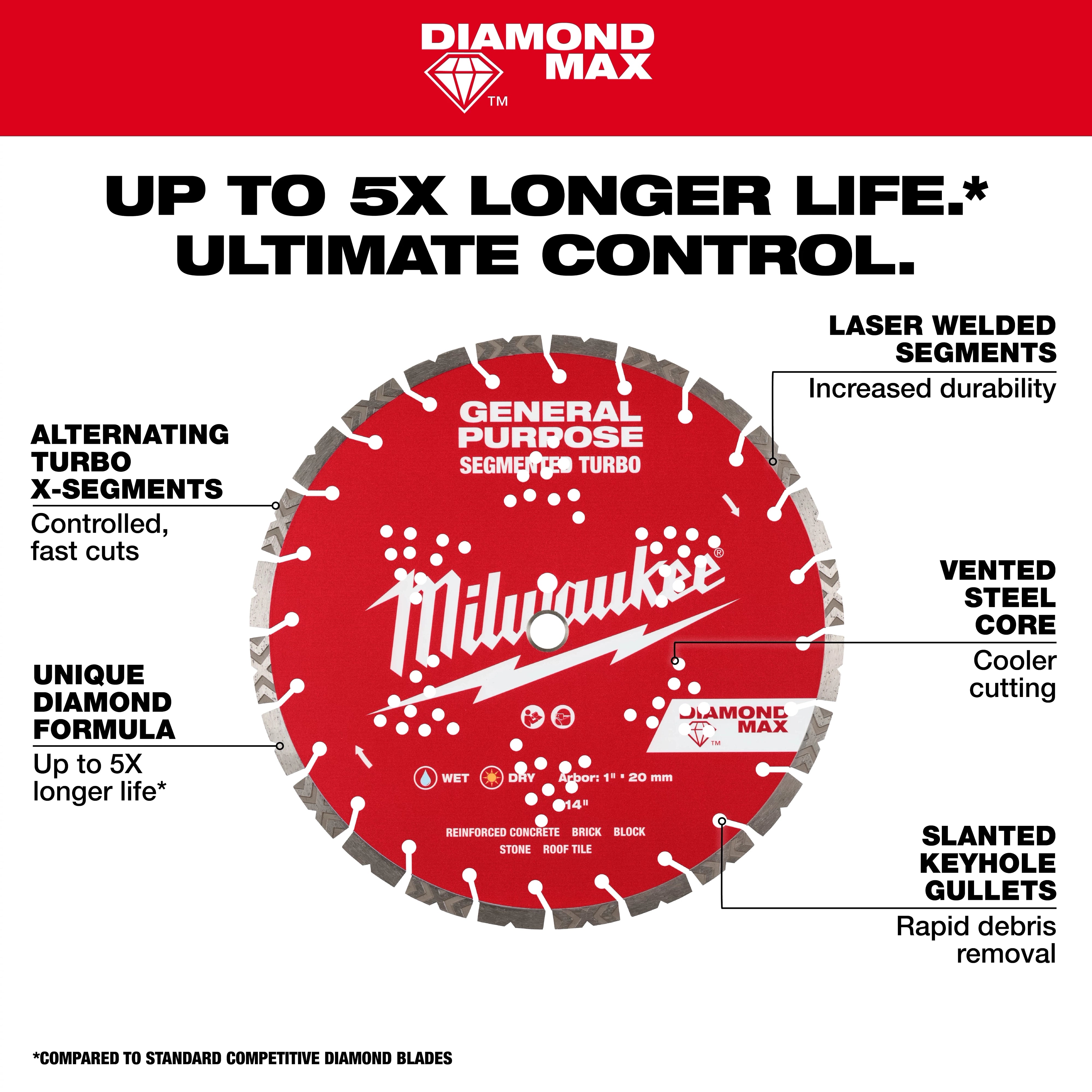 Milwaukee DIAMOND MAX™ Lame Turbo Segmentée à Usage Général - 9 in 49-93-9009