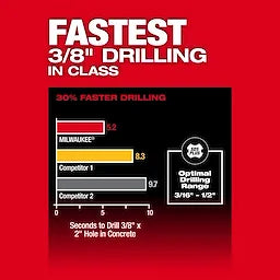 Milwaukee M18 FUEL™ Marteau perforateur rotatif SDS Plus 5/8" 2908-20