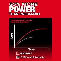Milwaukee M12 FUEL™ meuleuse d'angle 1/4" sans fil 3485-20