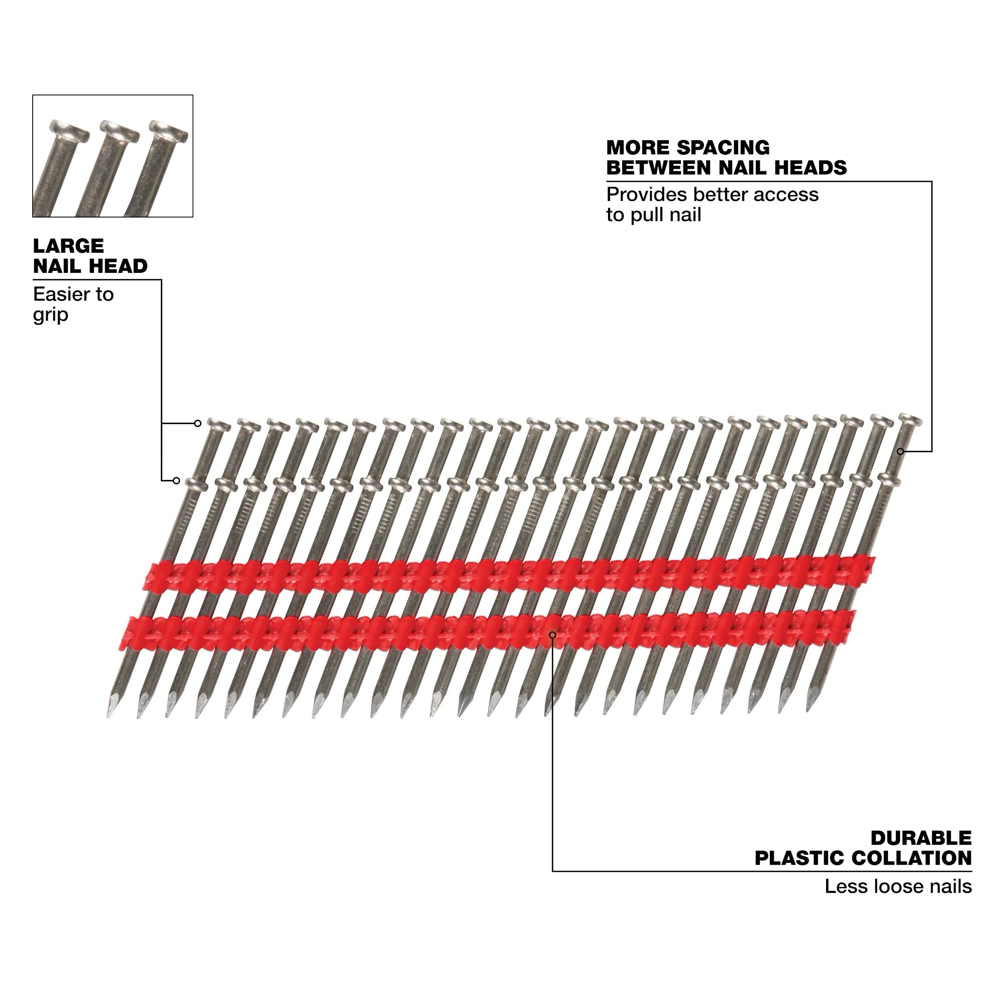 Milwaukee Milwaukee® 8D clous duplex collés 2-1/4” x .131” MDP8D-2000