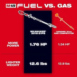 Milwaukee Scie à perche M18 FUEL™ avec QUIK-LOK™ 3016-20PS