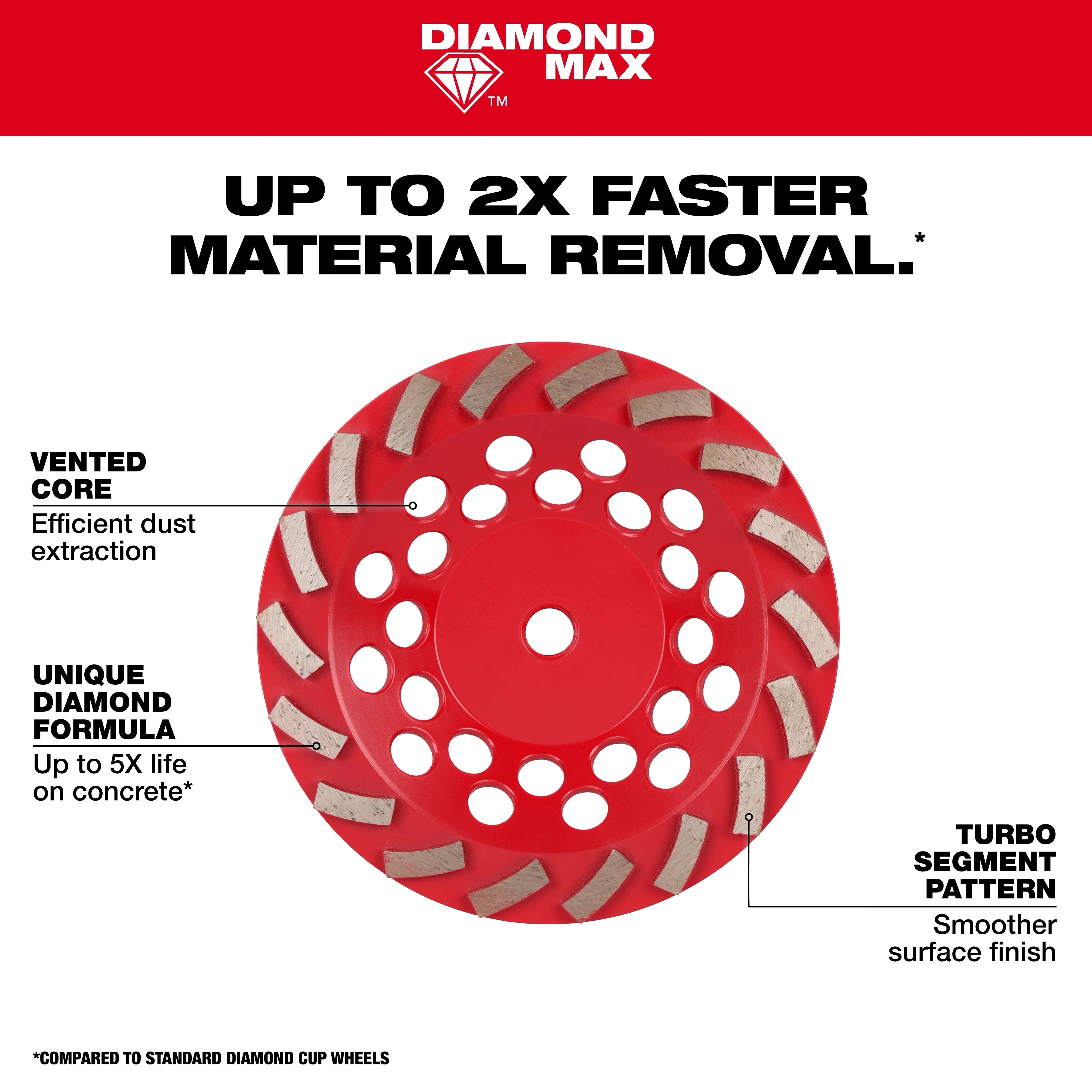 Milwaukee DIAMOND MAX™ Turbo Cup Wheel 49-93-7795