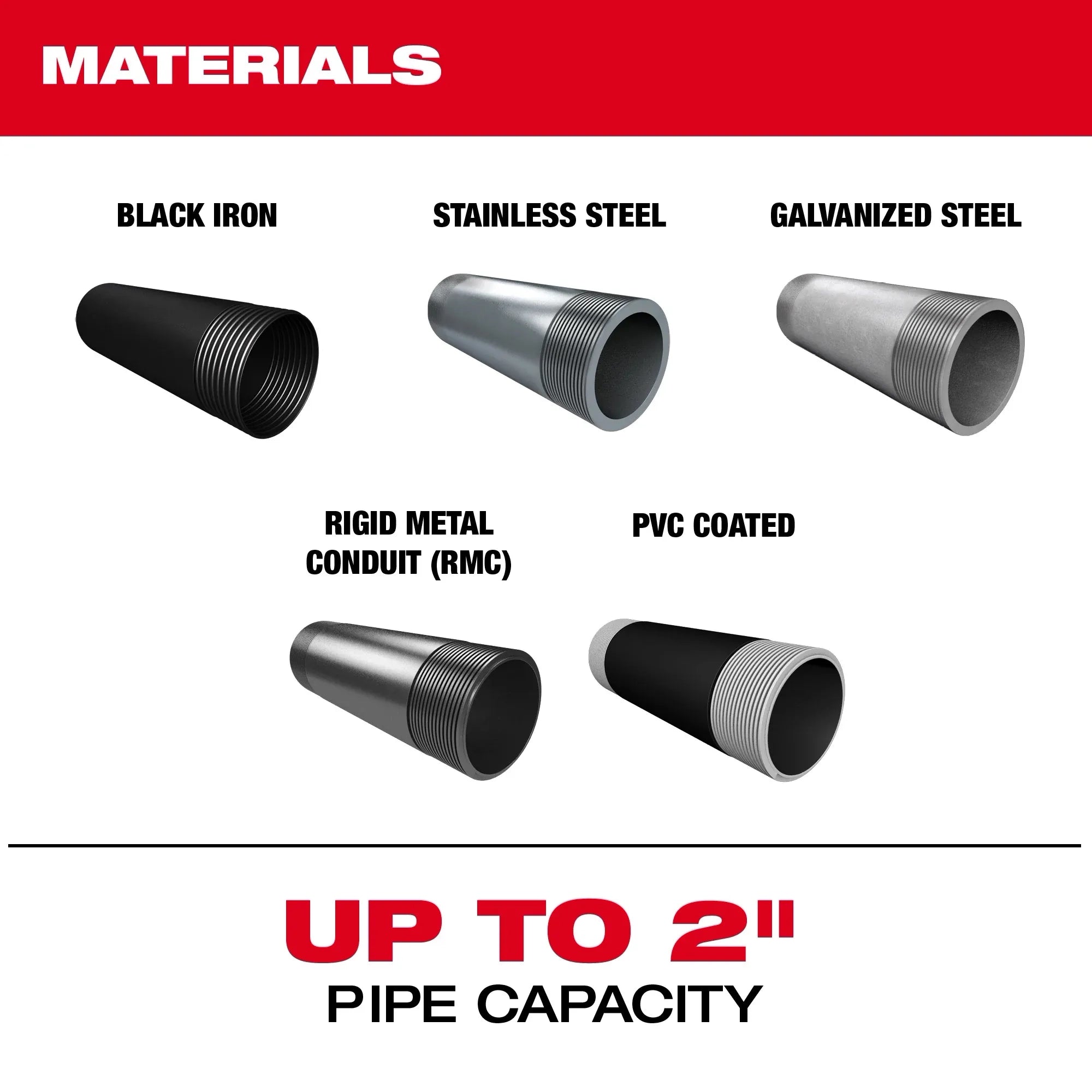 Milwaukee Tête de filière NPT avec Micro‑Adjust 49-16-5100