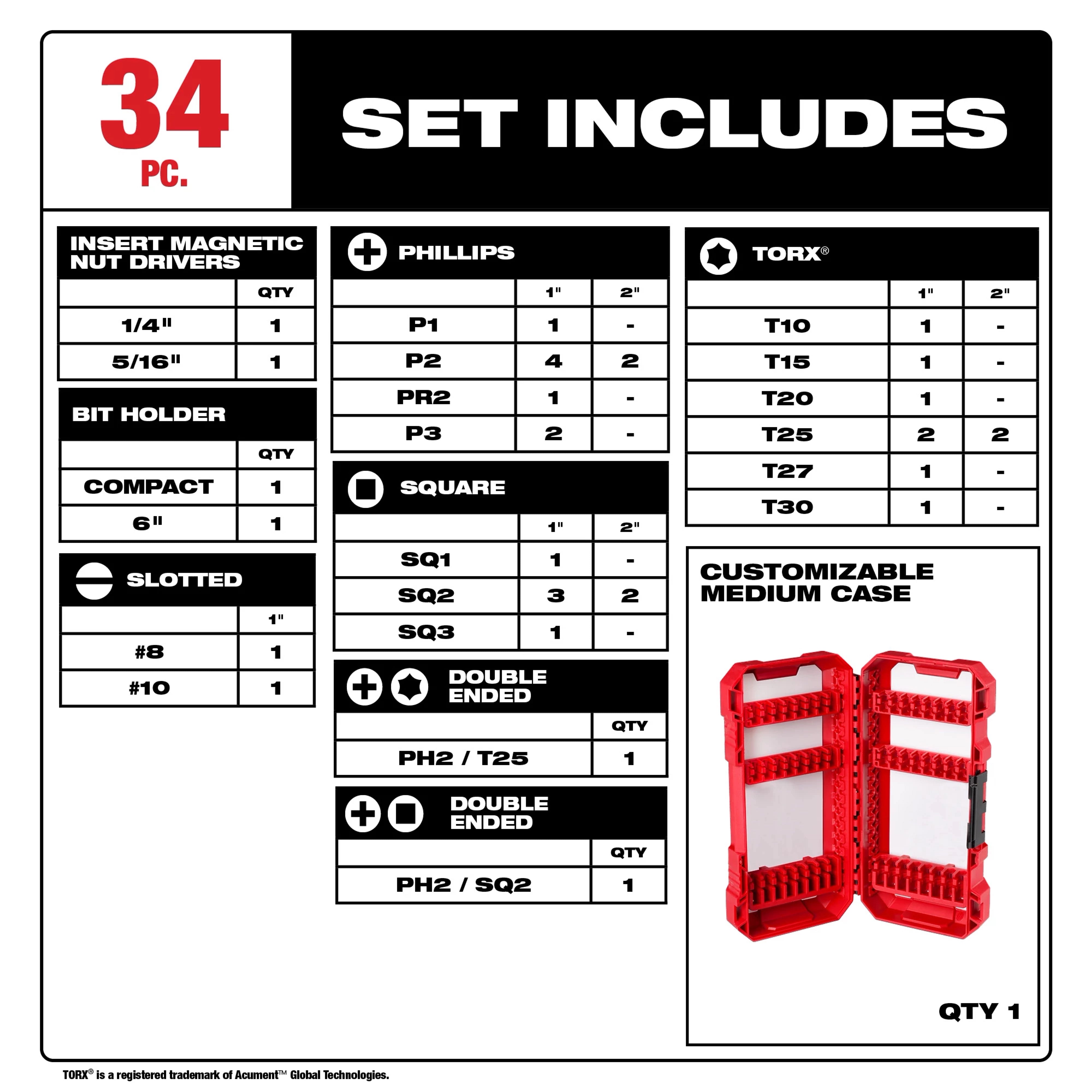 Milwaukee Ensemble de forets à chocs SHOCKWAVE™ 34 pièces 48-32-5101