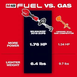 Milwaukee M18 FUEL™ Power Head 3016-20 avec QUIK-LOK™ 3016-20