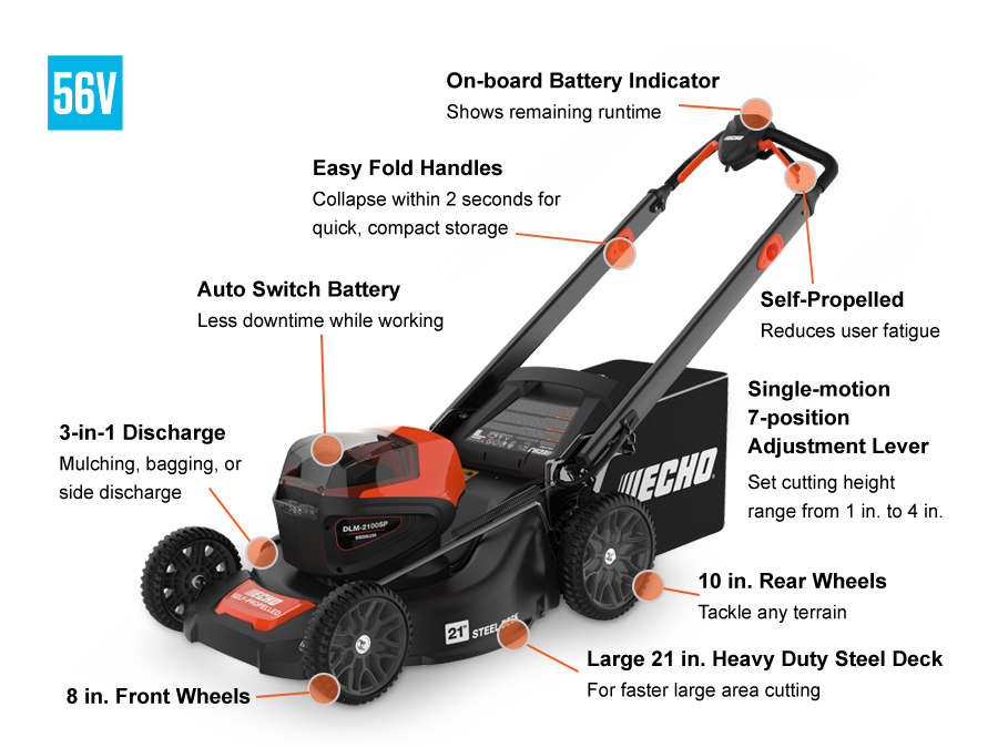 Echo DLM-2100SPR2-2 - Inclut (2) batteries de 5,0 Ah et chargeur rapide DLM-2100SPR2-2