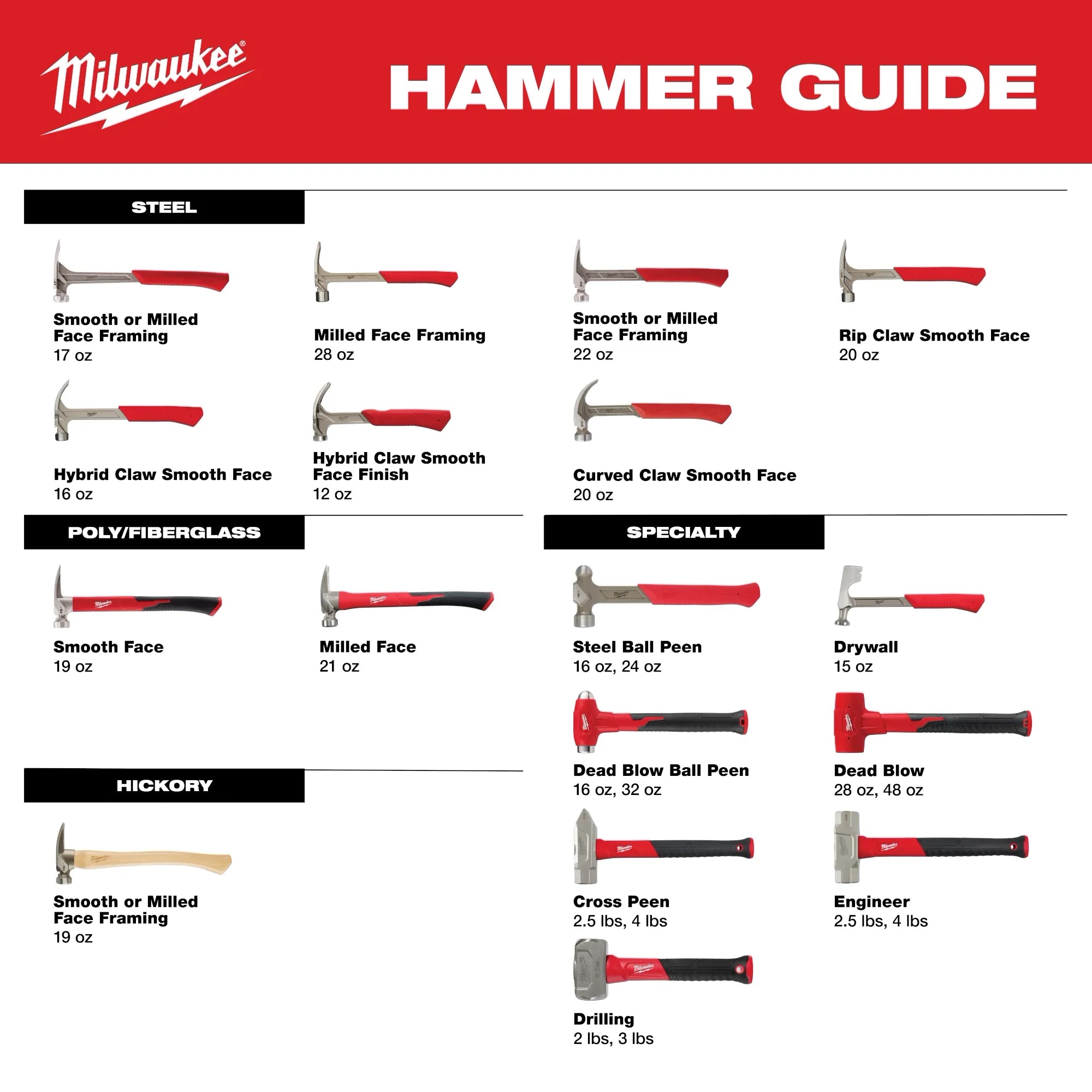 Milwaukee Marteau à panne croisée en fibre de verre 2.5lb 48-22-9313