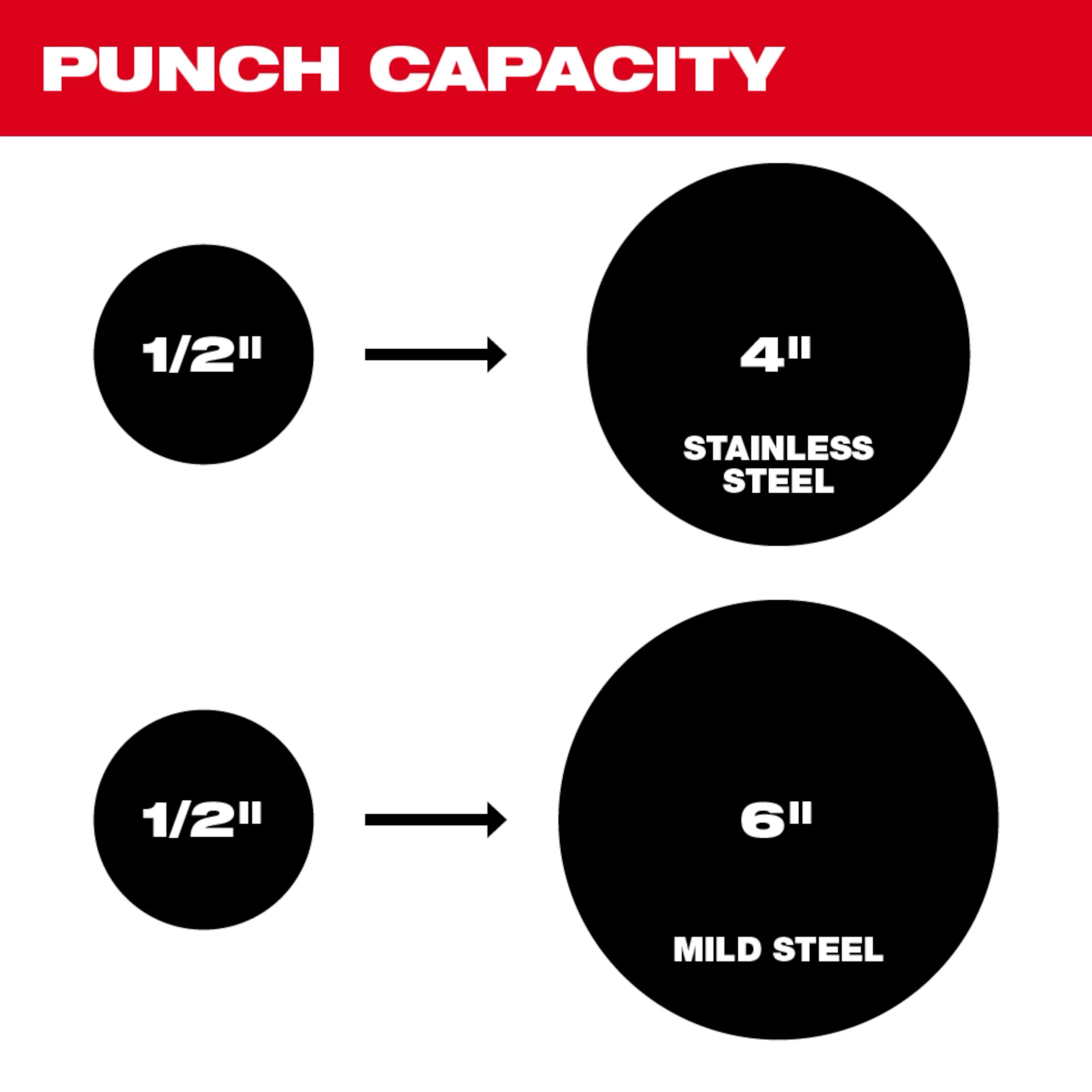 Milwaukee M18™ FORCE LOGIC™ Outil de perçage d'ouverture 10 tonnes 1/2" à 2" 2676-02