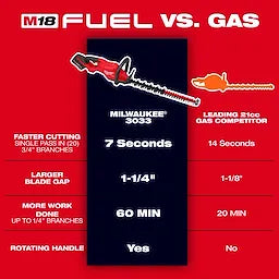 Milwaukee M18 FUEL™ Taille‑haie 24" 3033-20