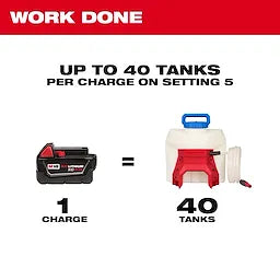 Milwaukee Kit d'alimentation en eau 4 gallons M18 avec SWITCH TANK™ 3019-21WS