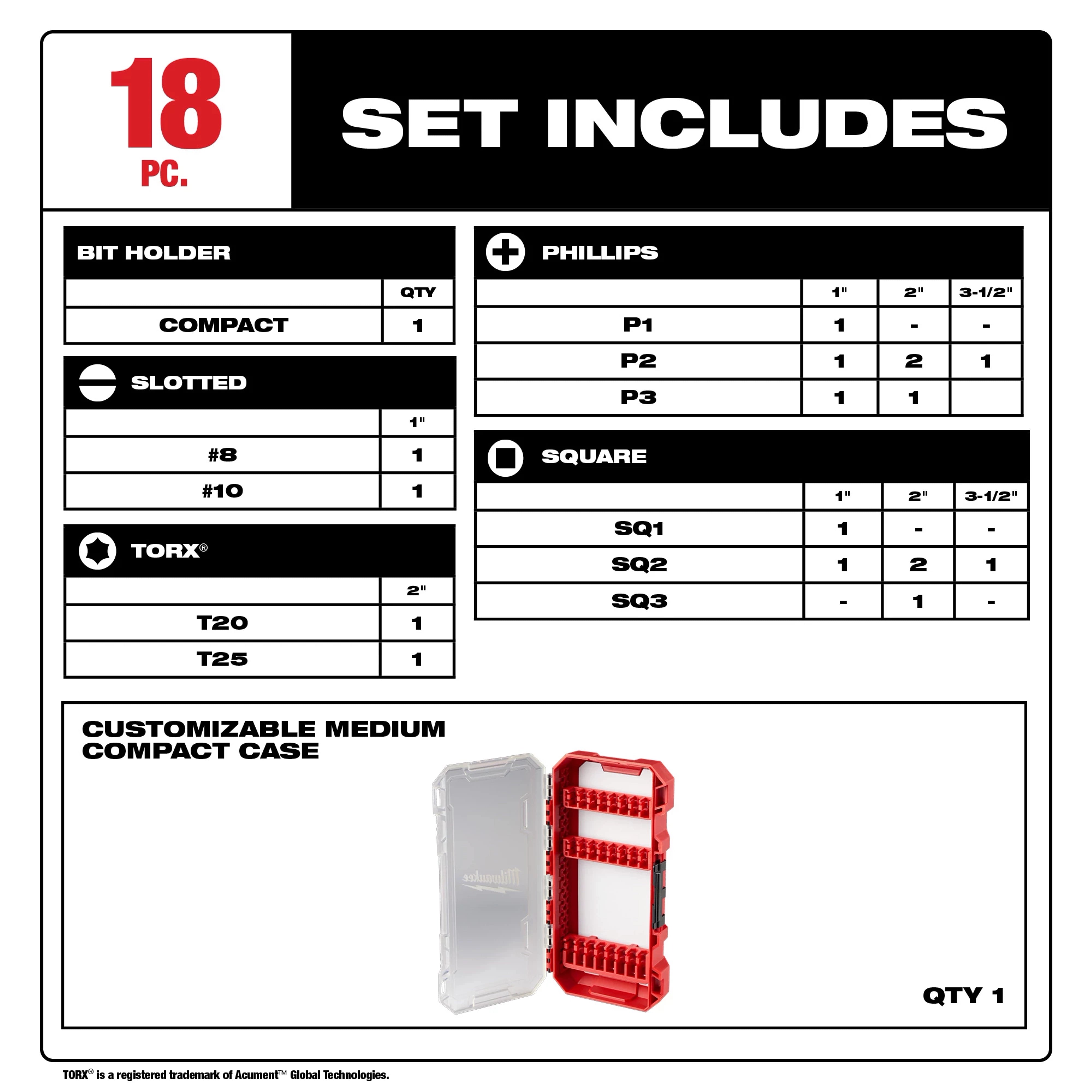 Milwaukee Ensemble de forets d'impact SHOCKWAVE™ 18 pièces 48-32-4403